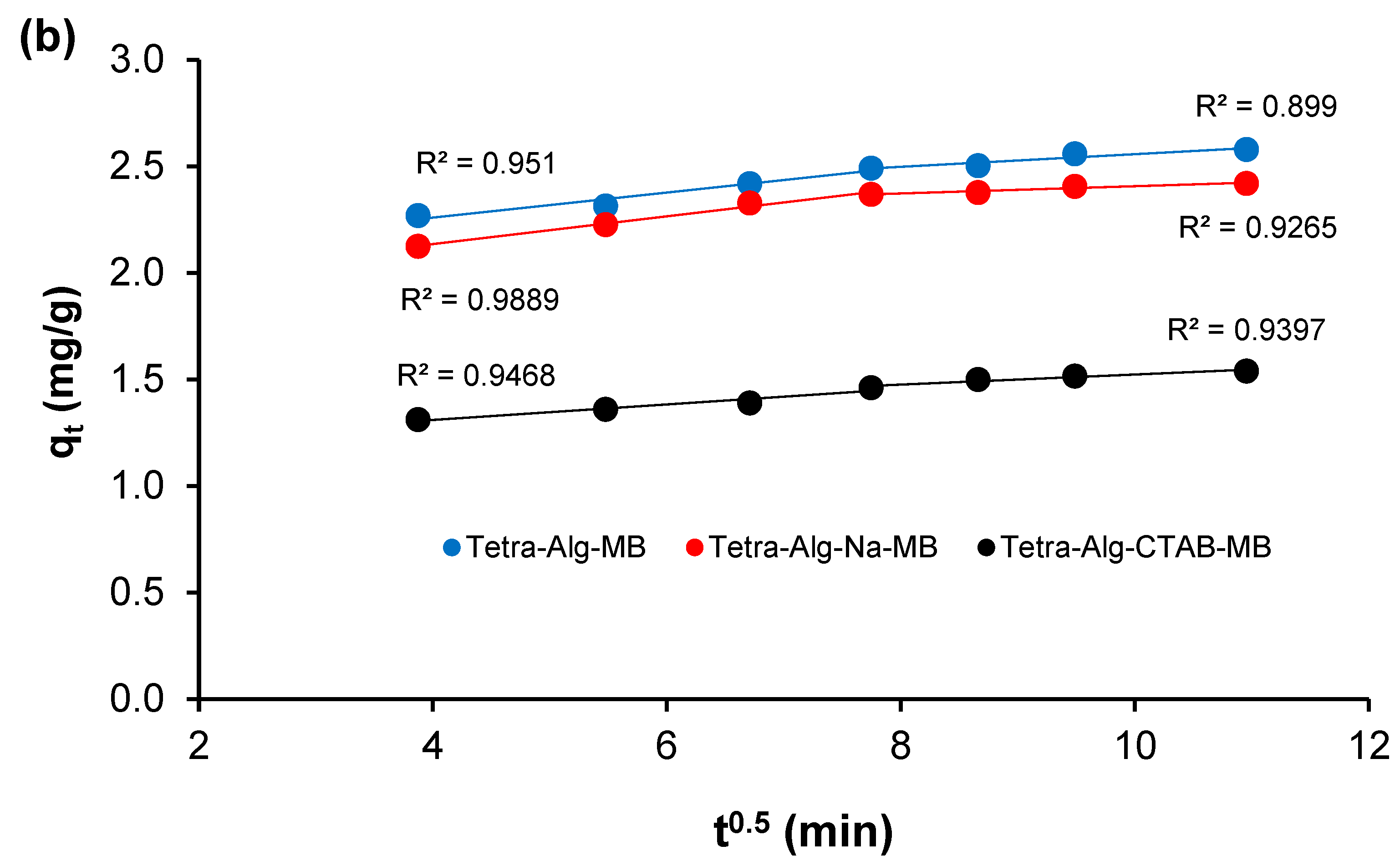 Molecules 28 07839 g006b