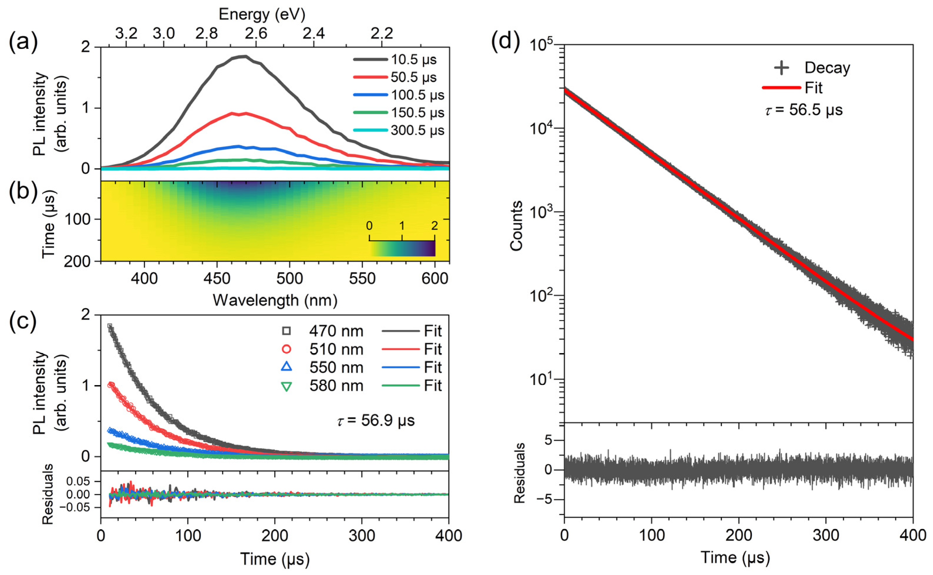 Molecules 28 07841 g003