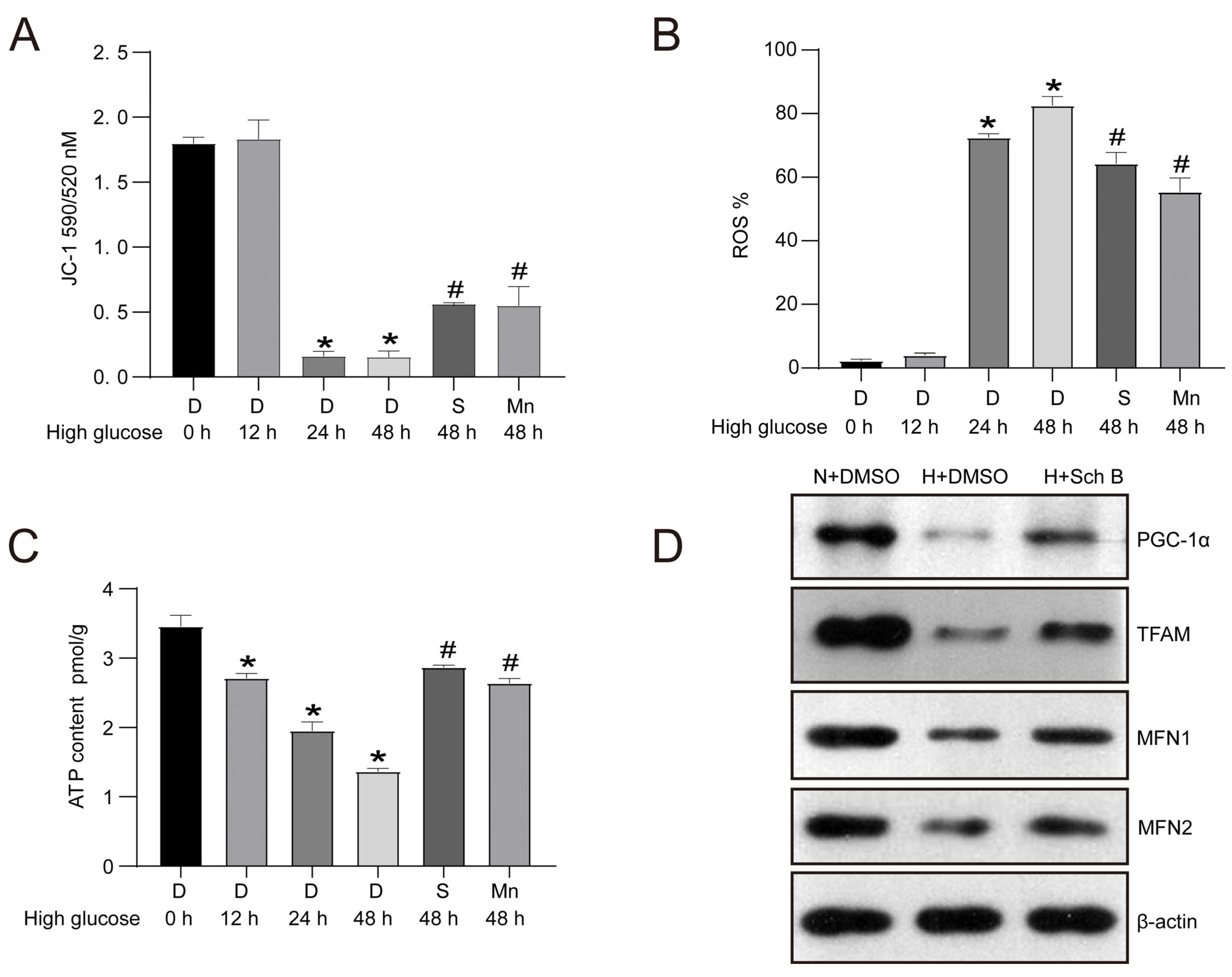 Molecules 28 07851 g004