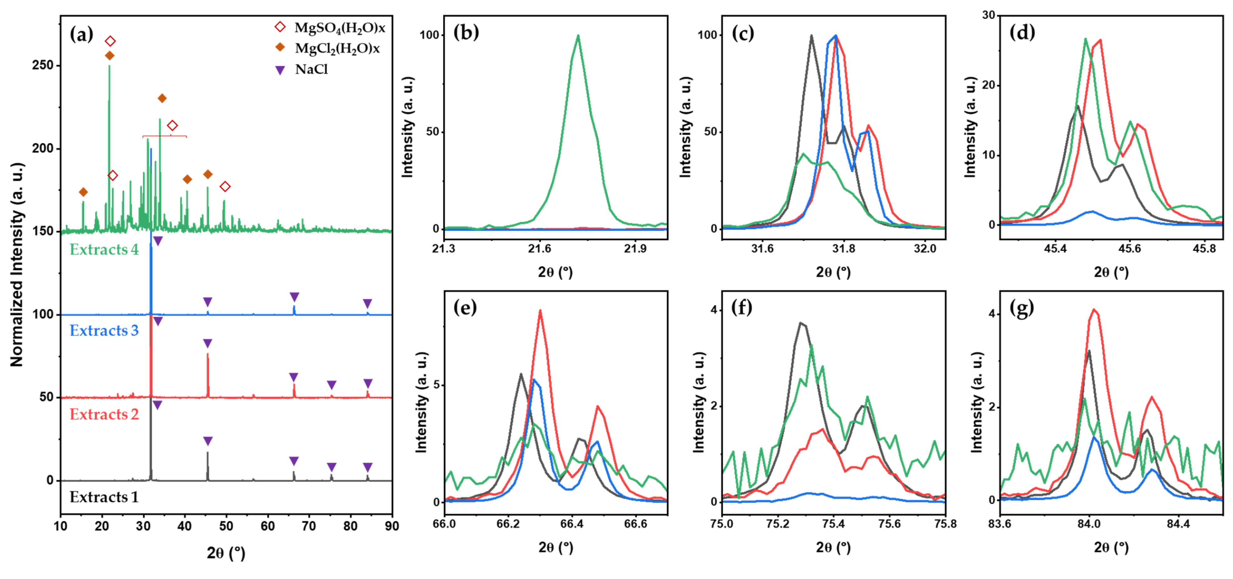 Molecules 28 07852 g002