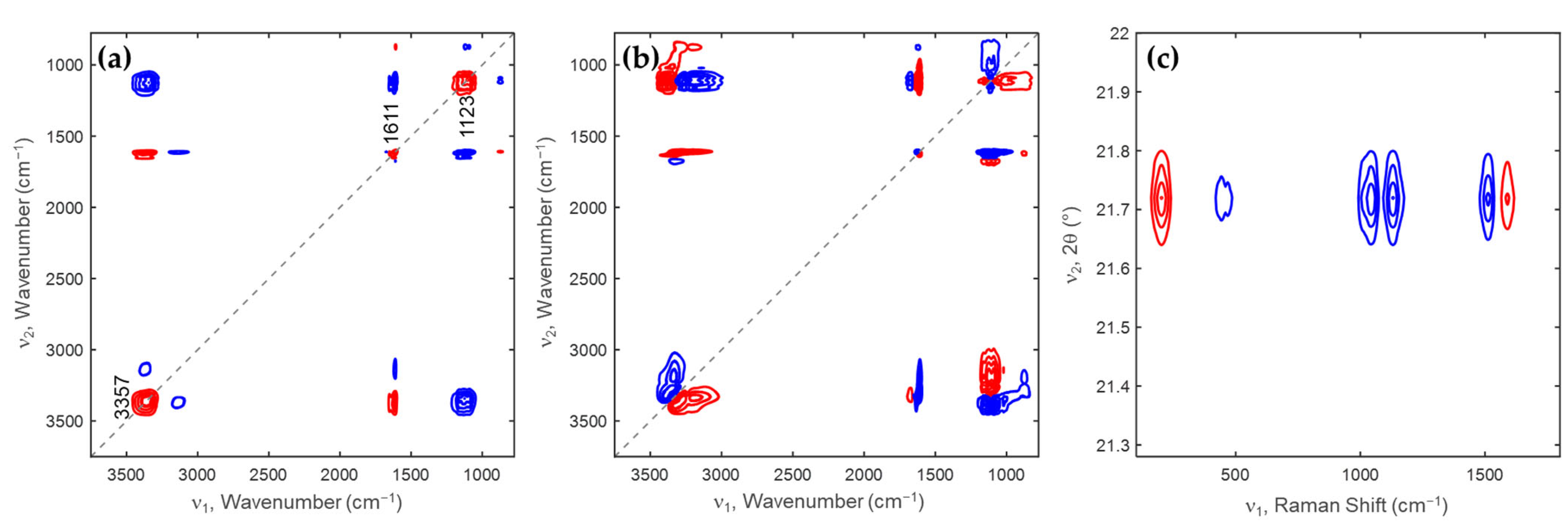 Molecules 28 07852 g004