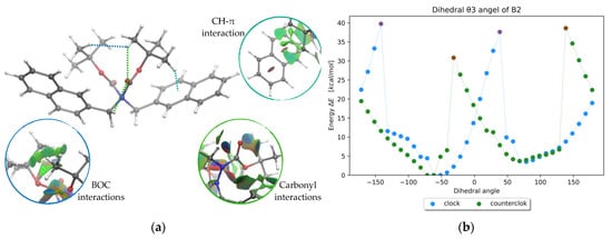 Molecules 28 07856 g003