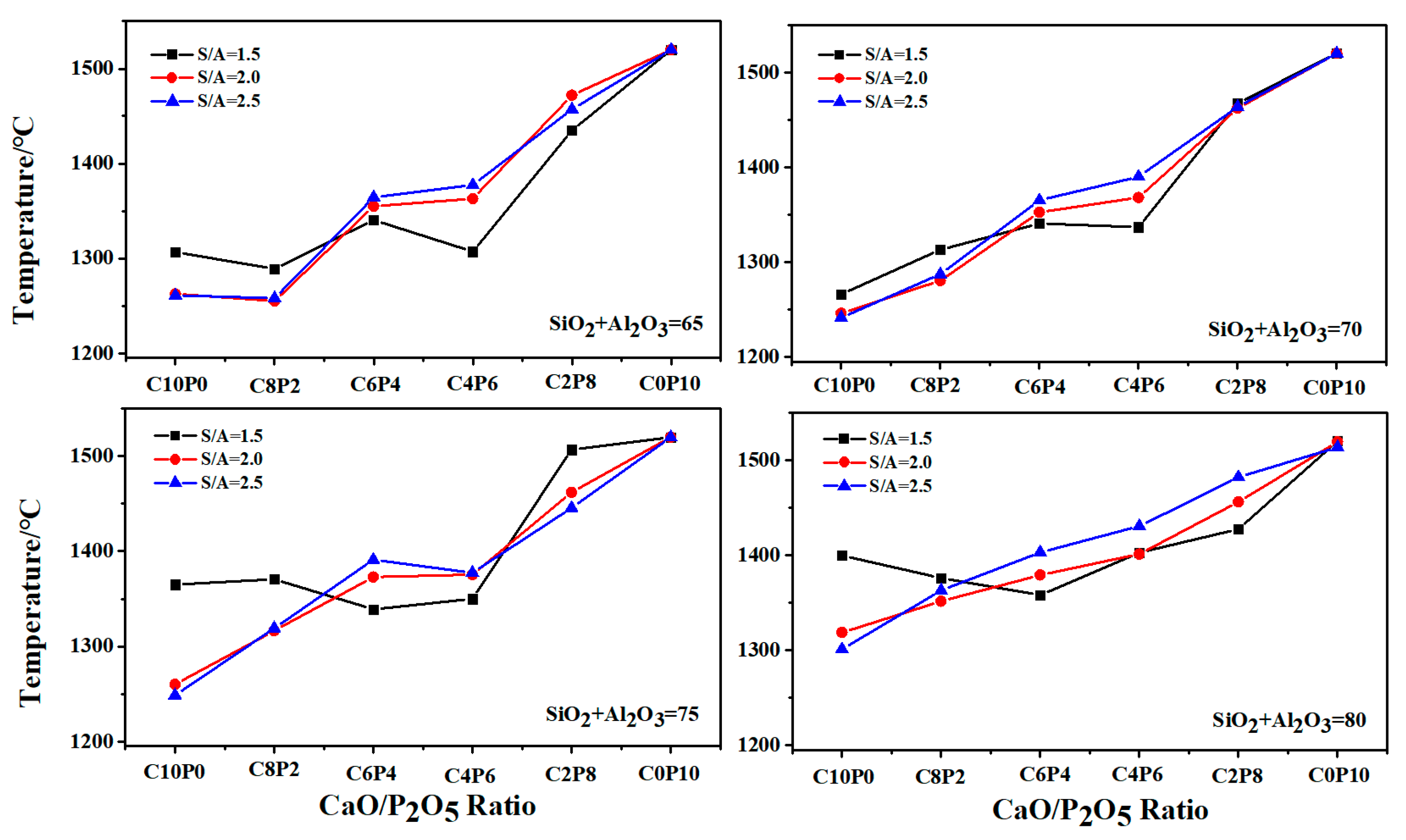 Molecules 28 07858 g002