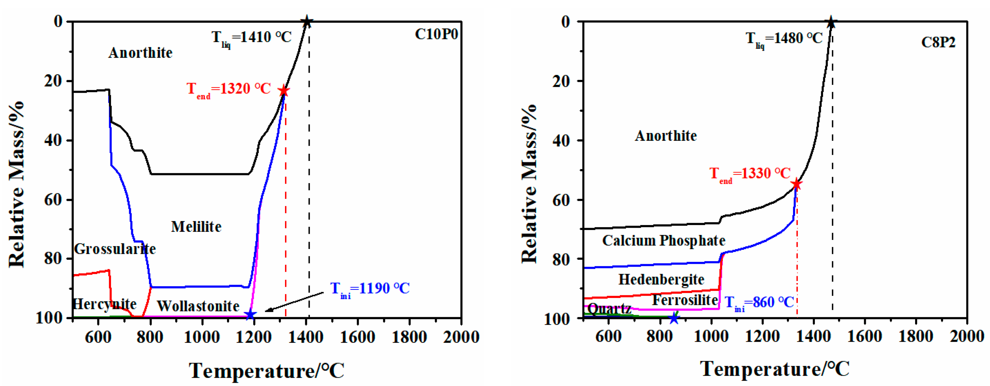 Molecules 28 07858 g003a