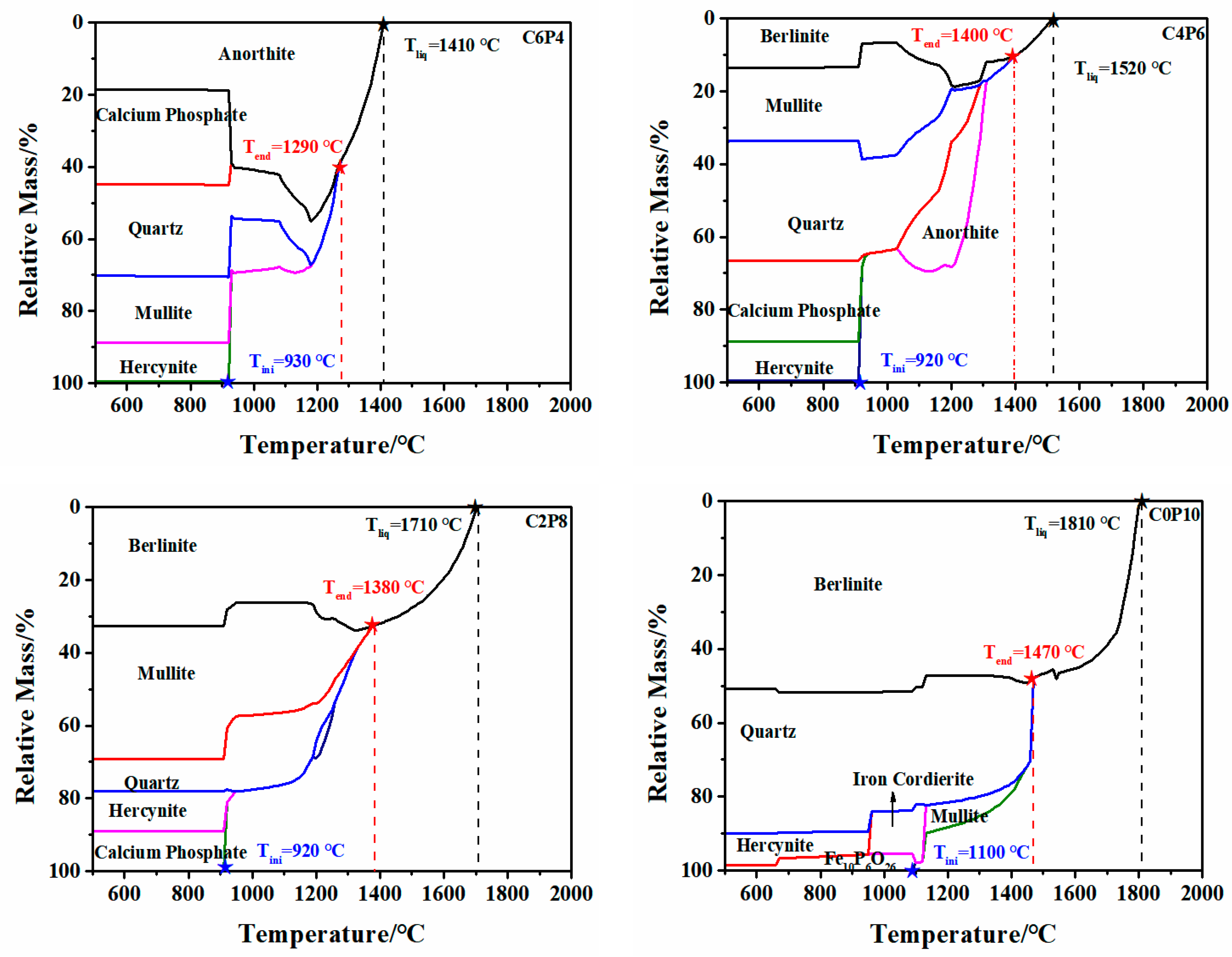 Molecules 28 07858 g003b