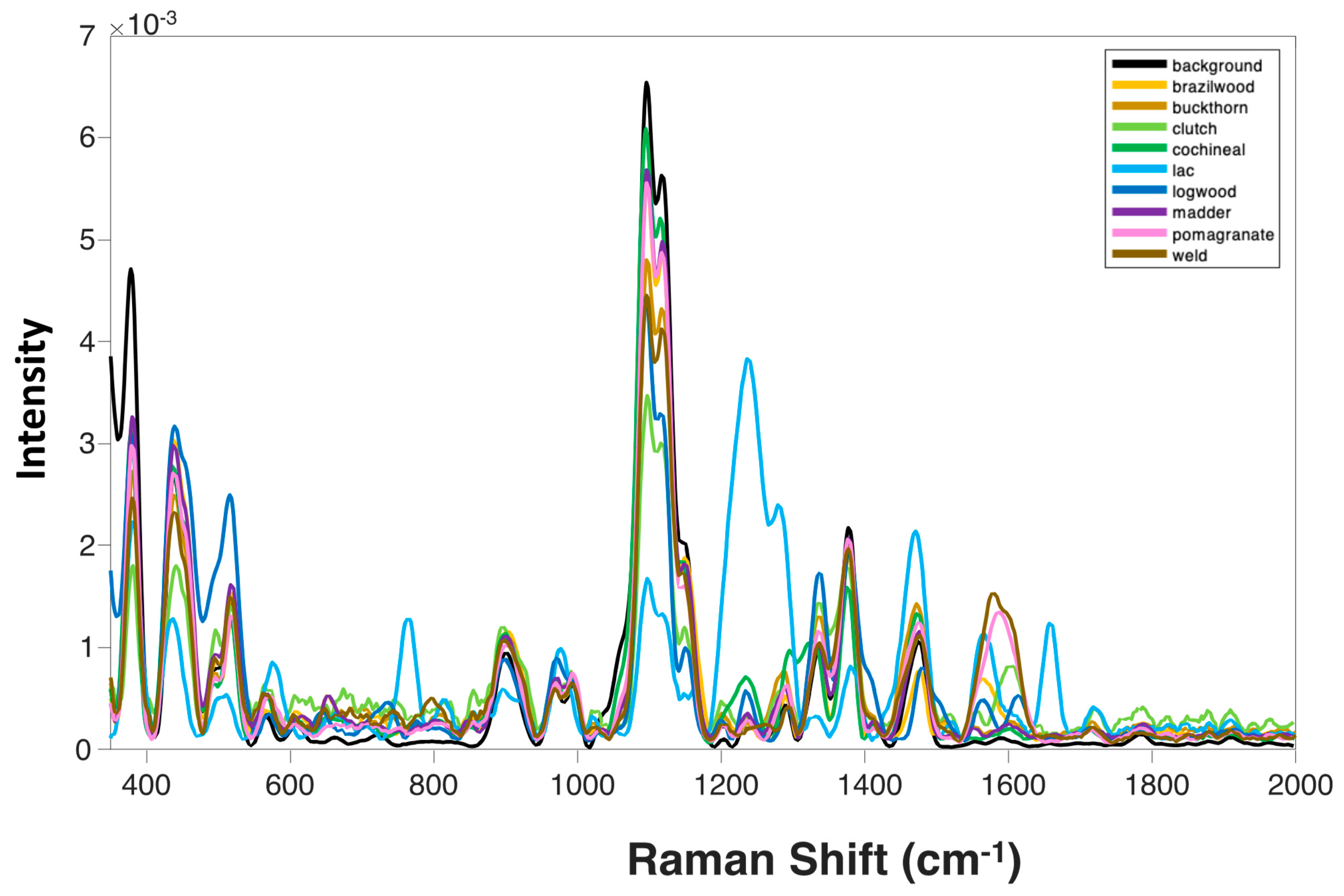 Molecules 28 07864 g002