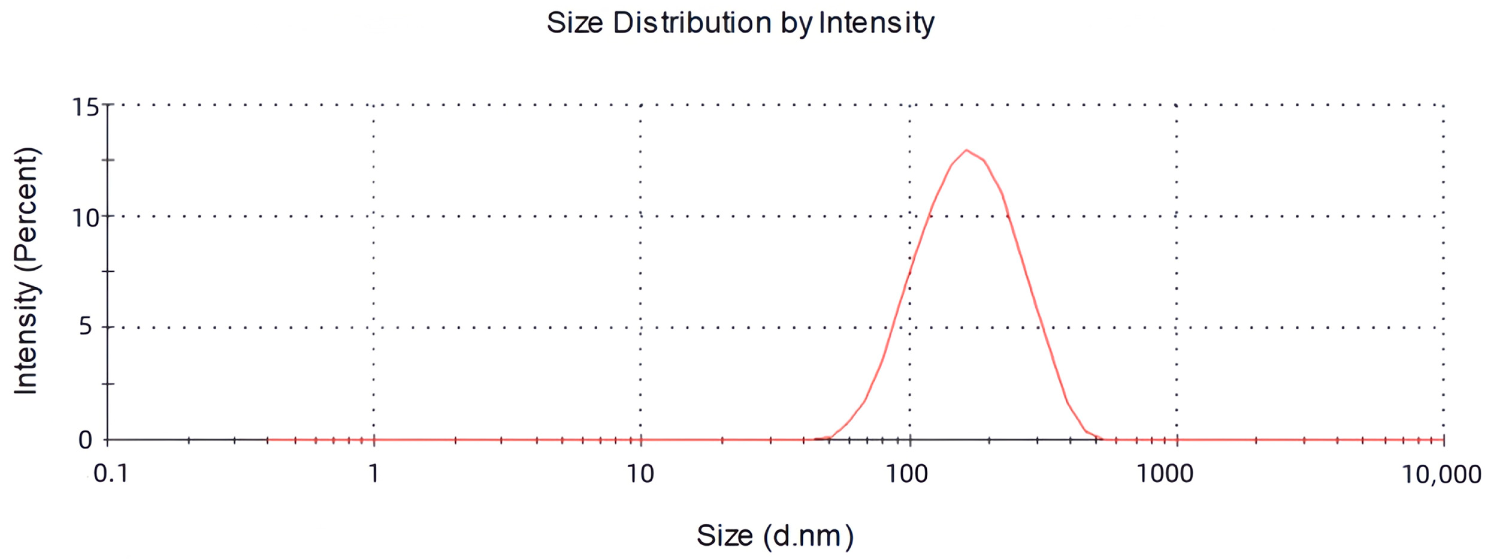 Molecules 28 07868 g002