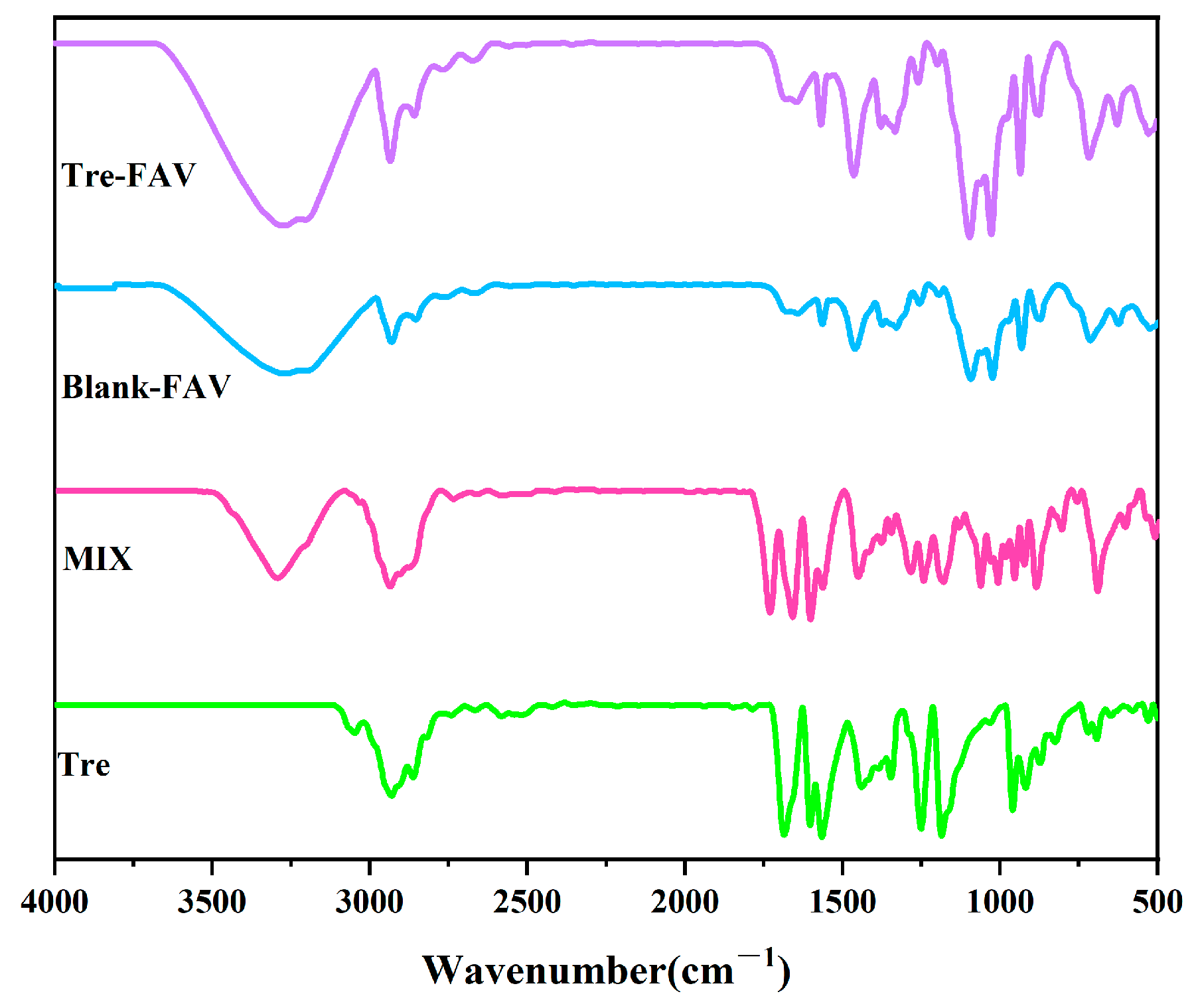 Molecules 28 07868 g005