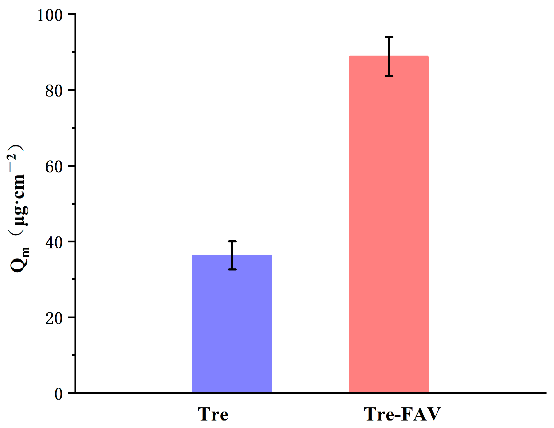 Molecules 28 07868 g007