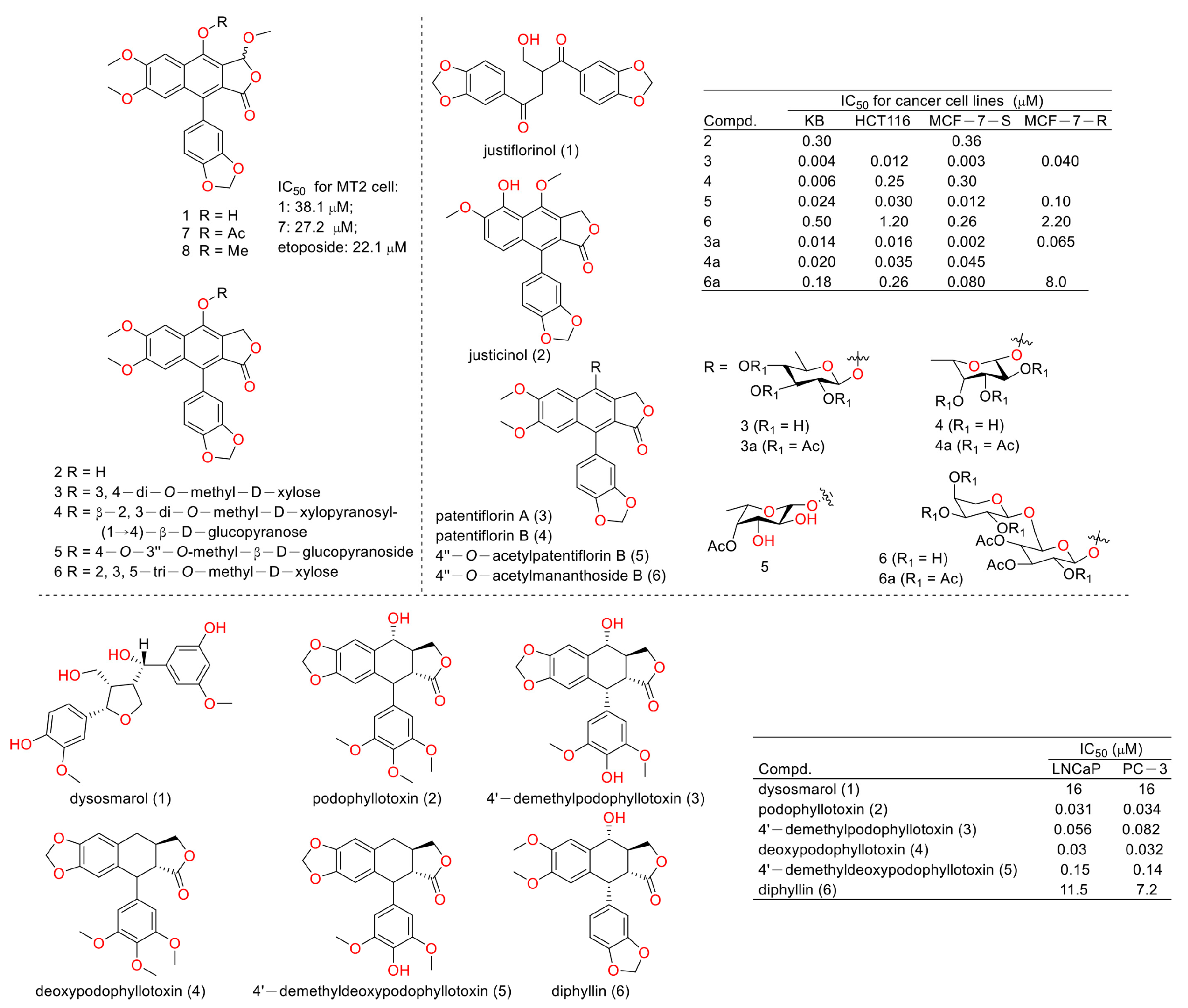 Molecules 28 07874 g004