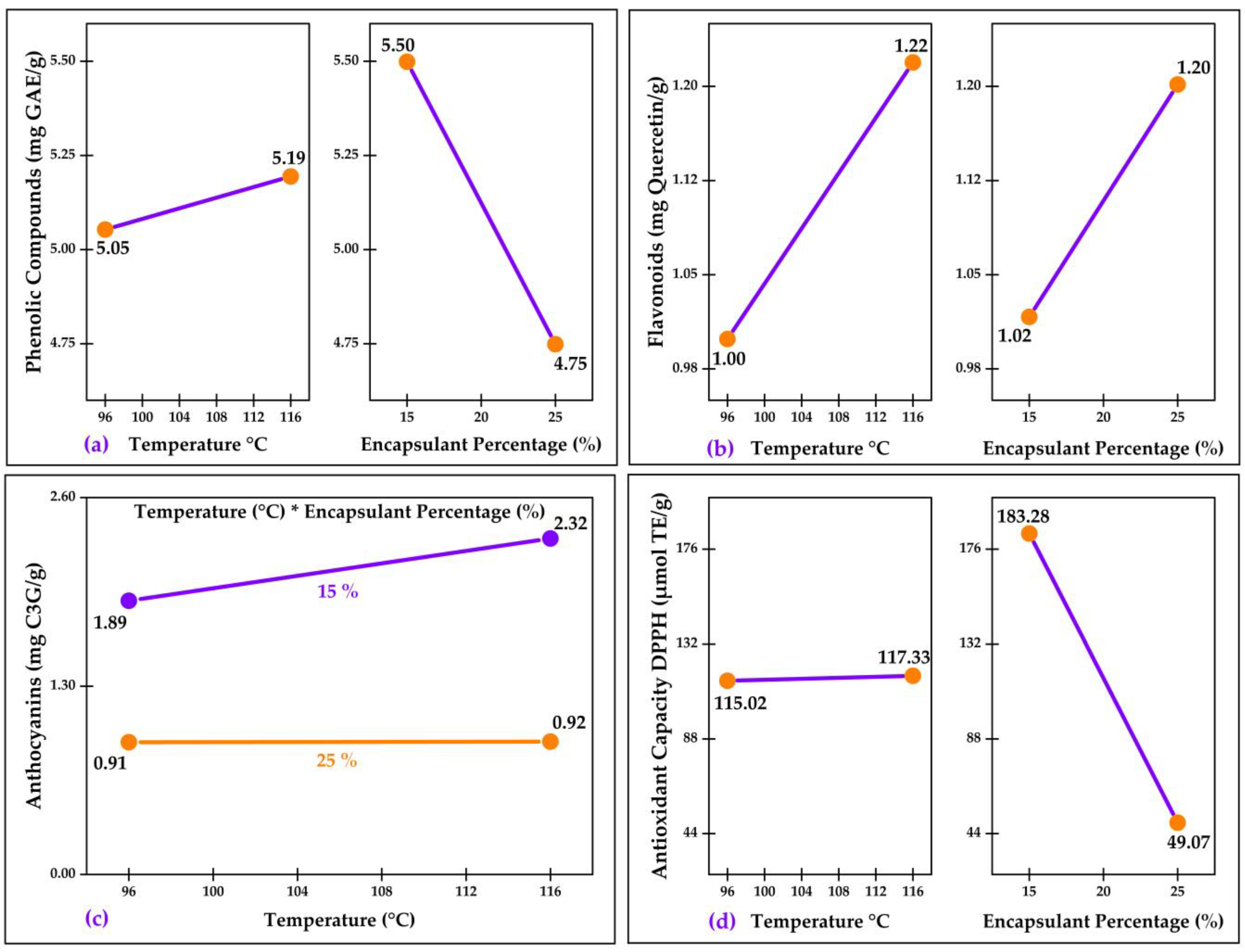 Molecules 28 07875 g003