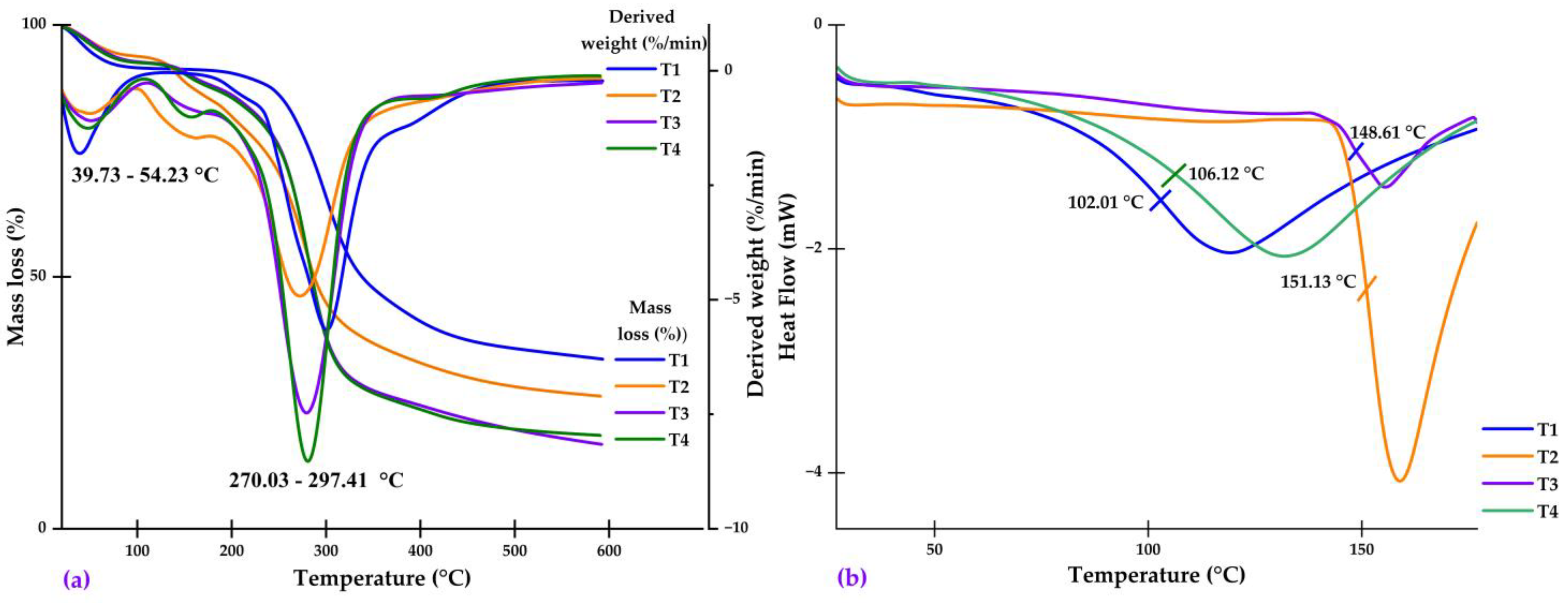 Molecules 28 07875 g007
