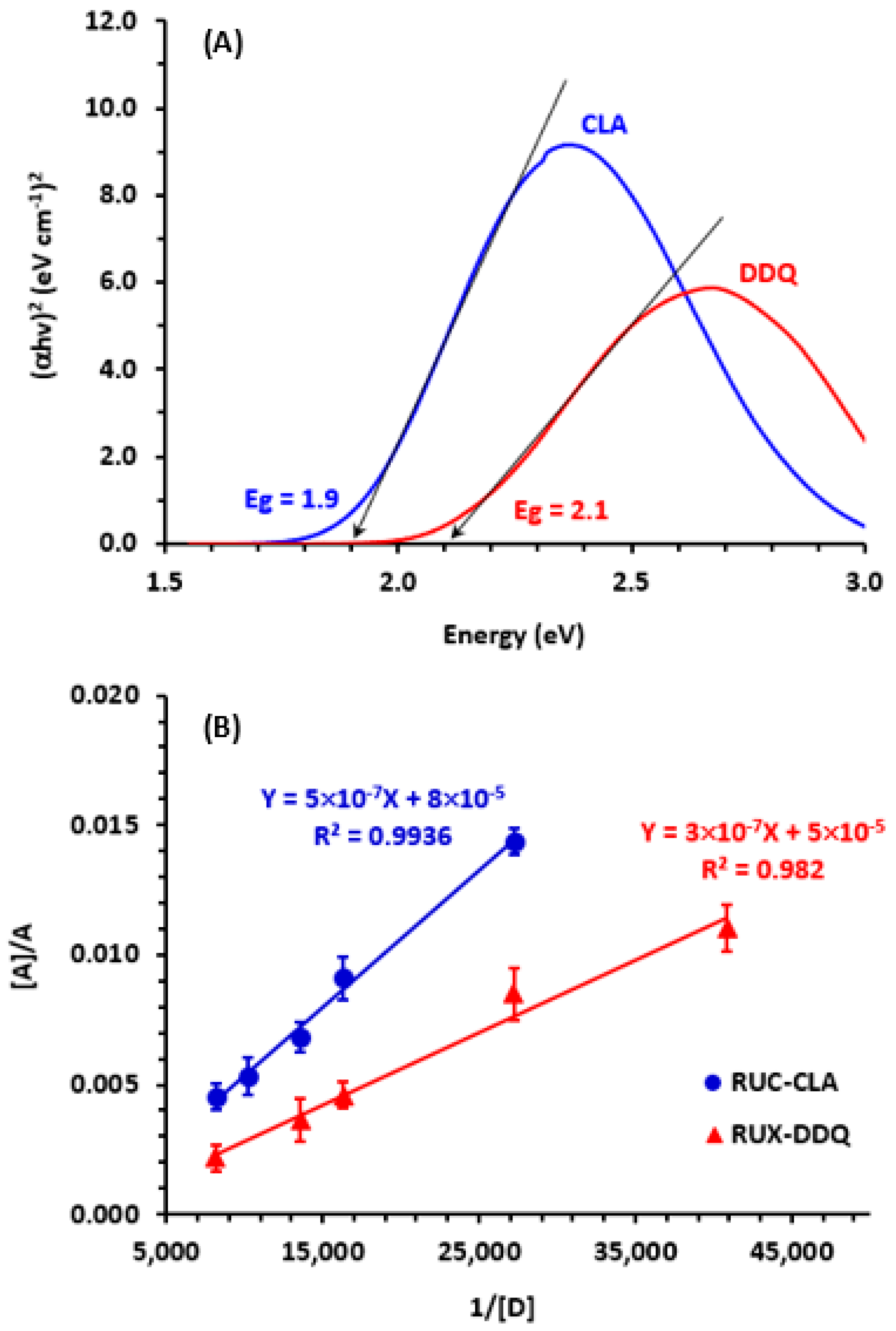 Molecules 28 07877 g003 Molecules 28 07877 g003