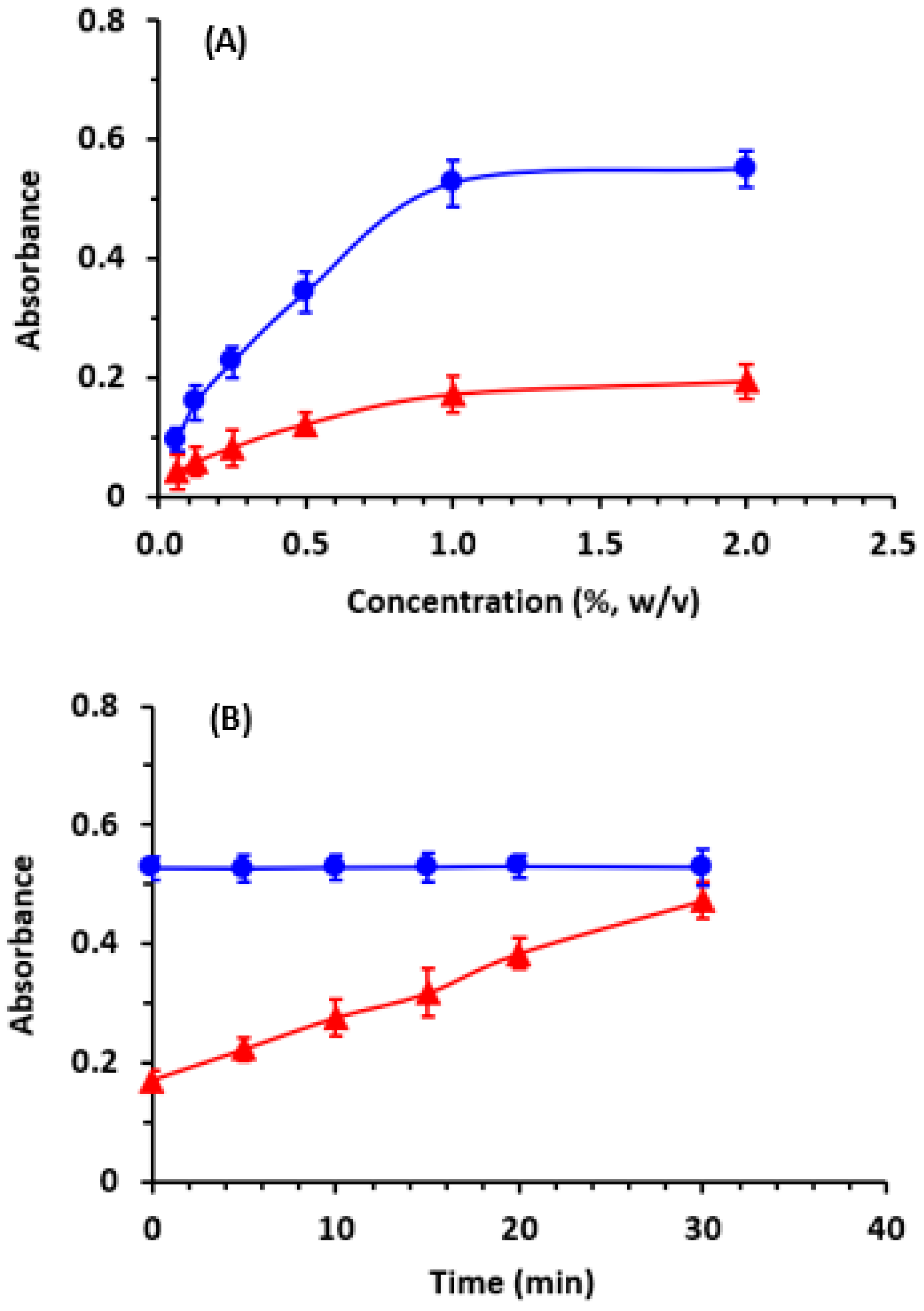 Molecules 28 07877 g006 Molecules 28 07877 g006