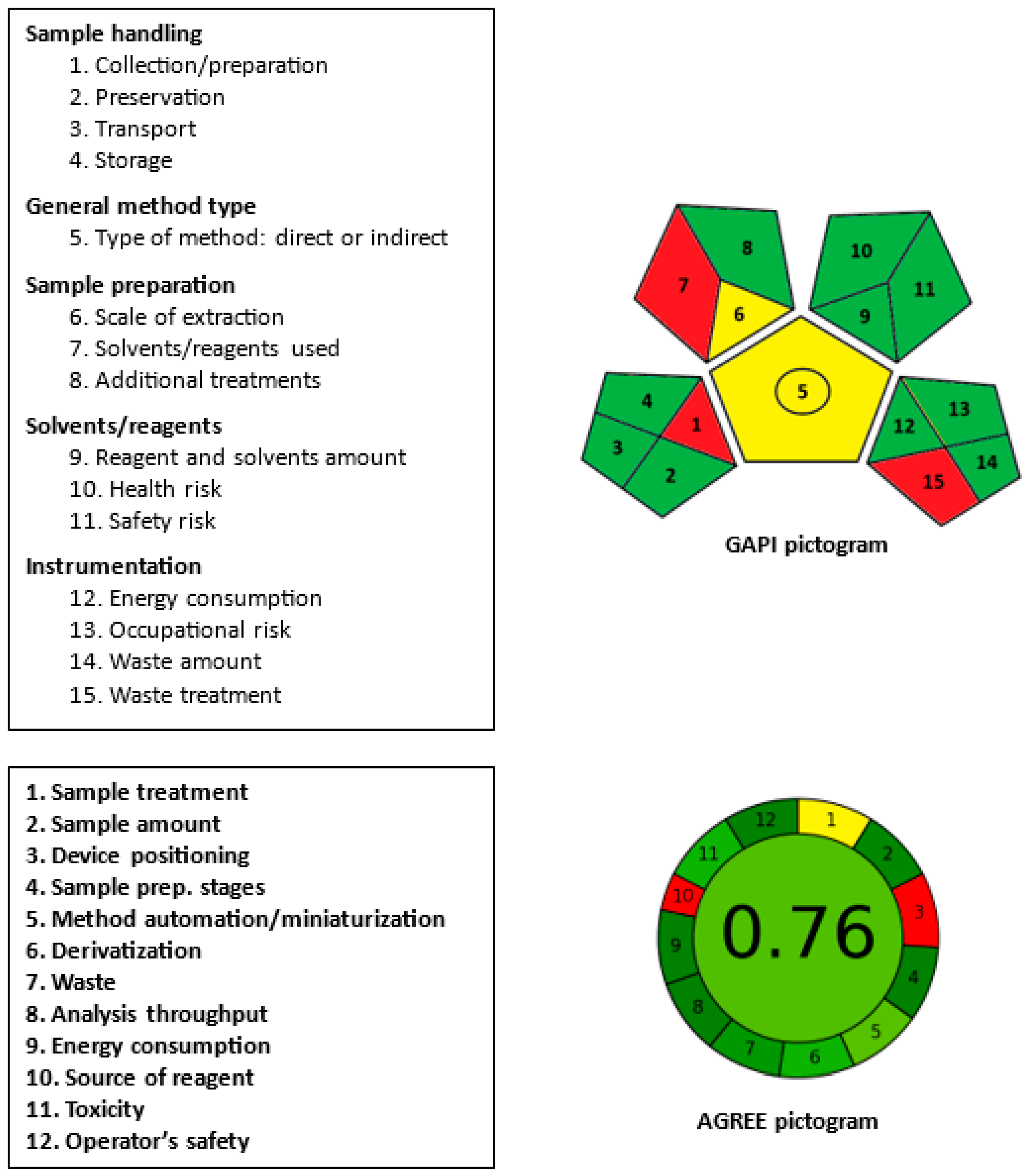 Molecules 28 07877 g008 Molecules 28 07877 g008