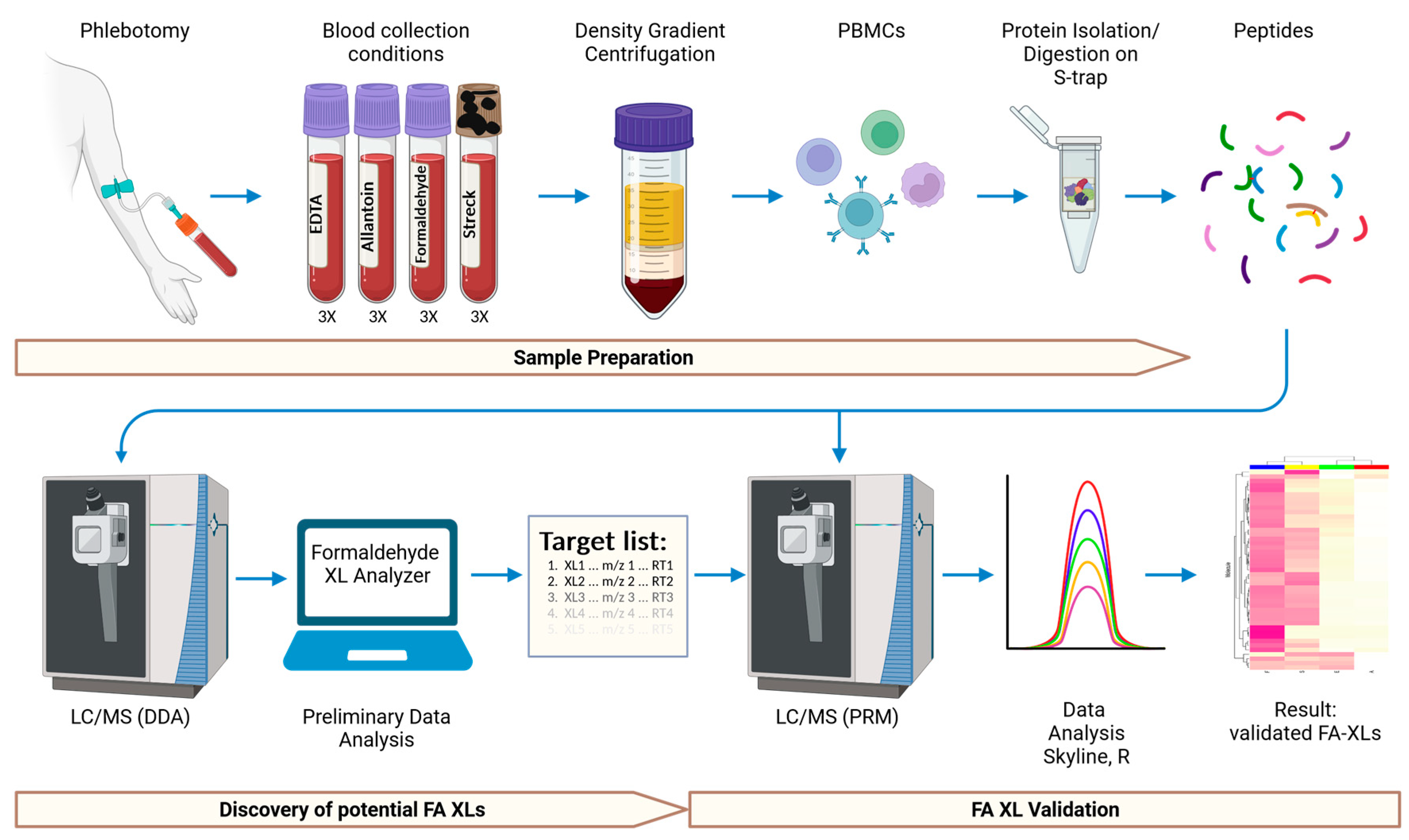 Molecules 28 07880 g001