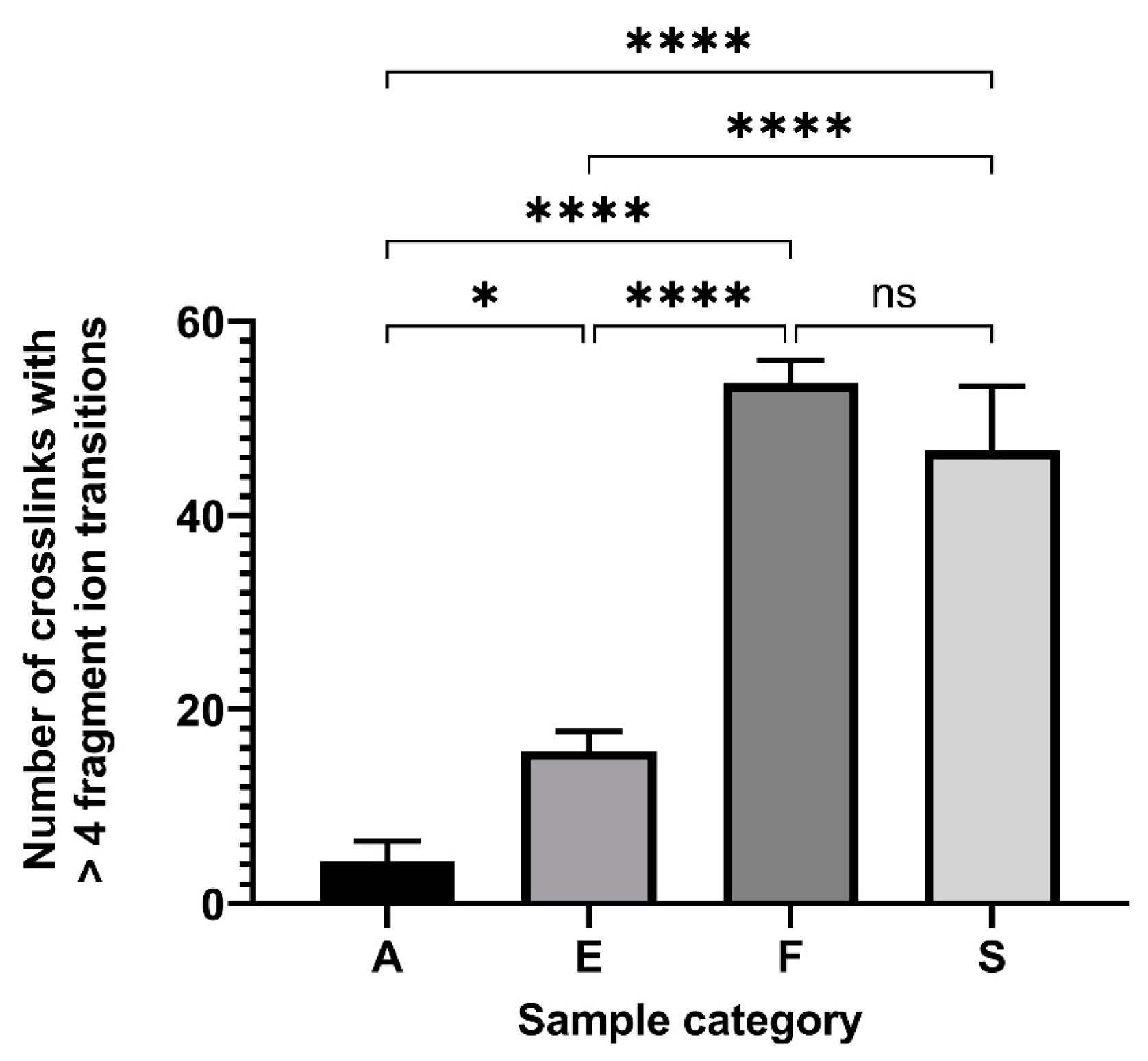 Molecules 28 07880 g003