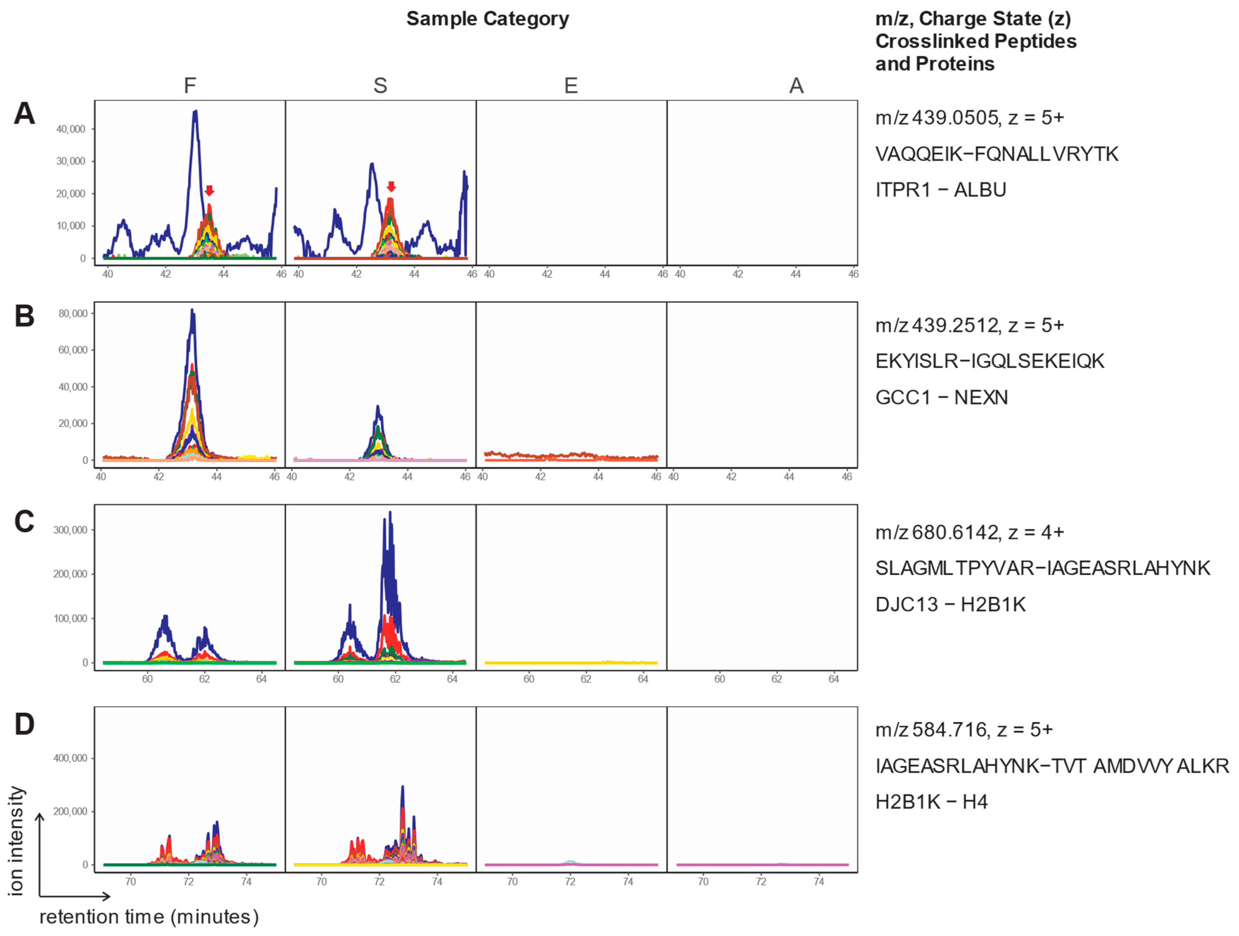 Molecules 28 07880 g004