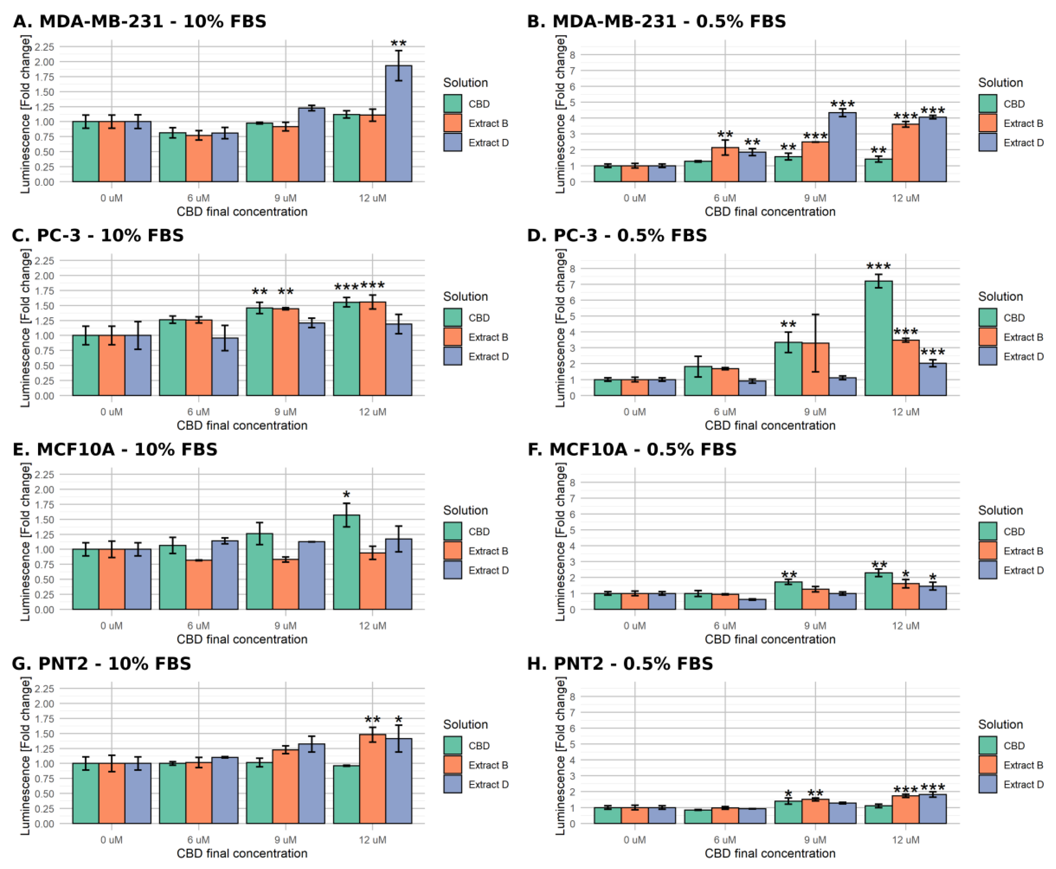 Molecules 28 07887 g003