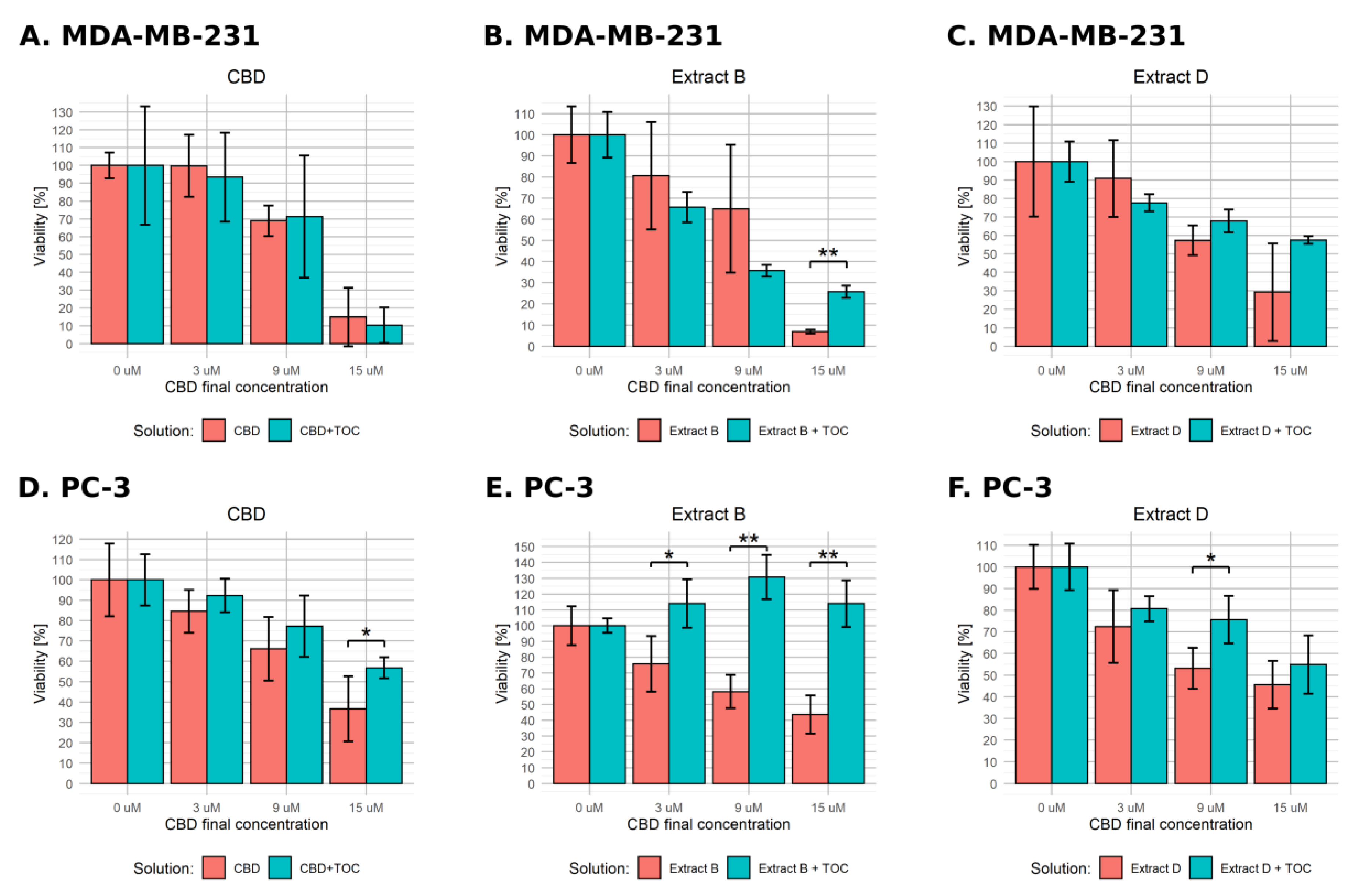 Molecules 28 07887 g006
