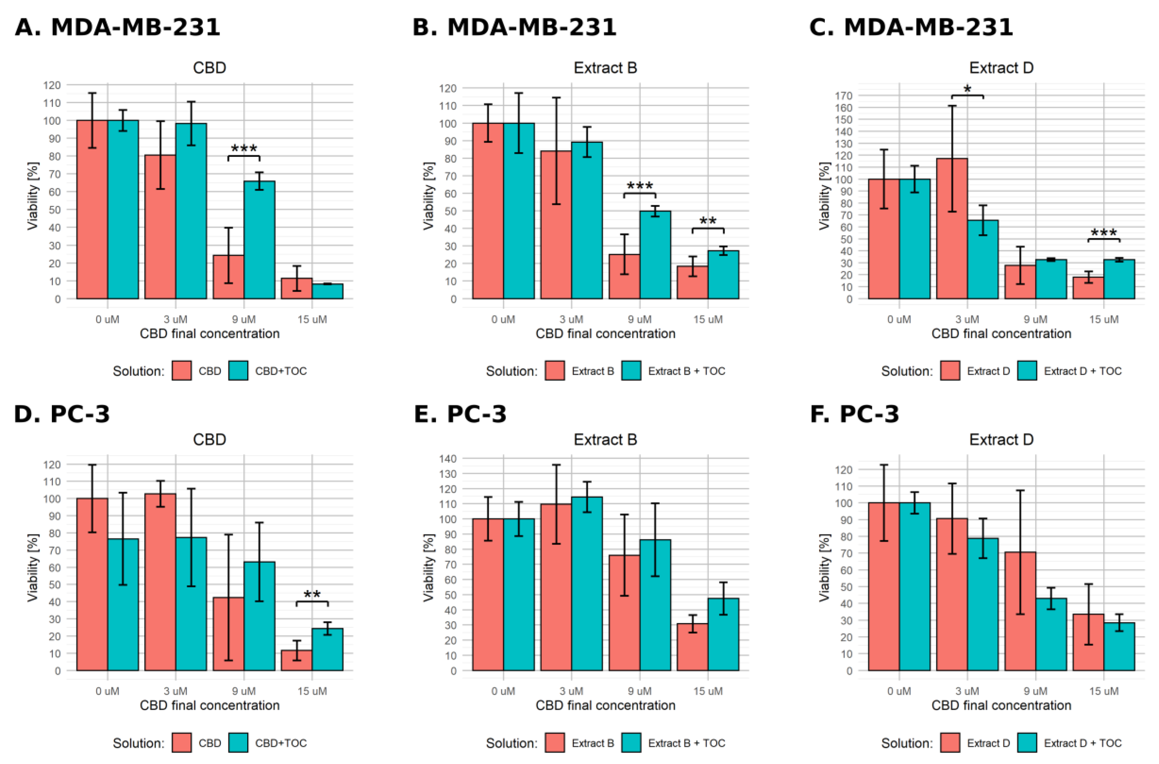 Molecules 28 07887 g007