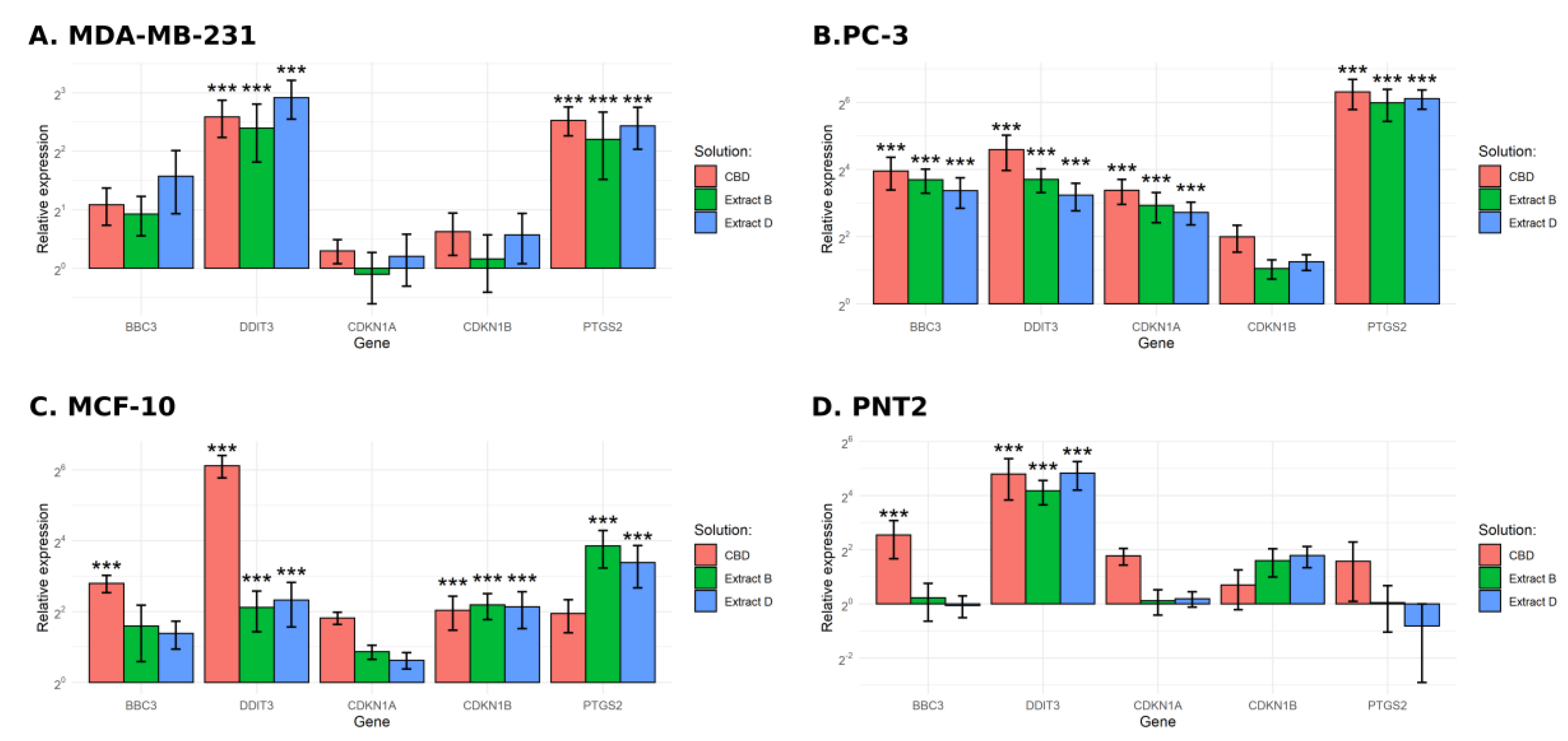 Molecules 28 07887 g008