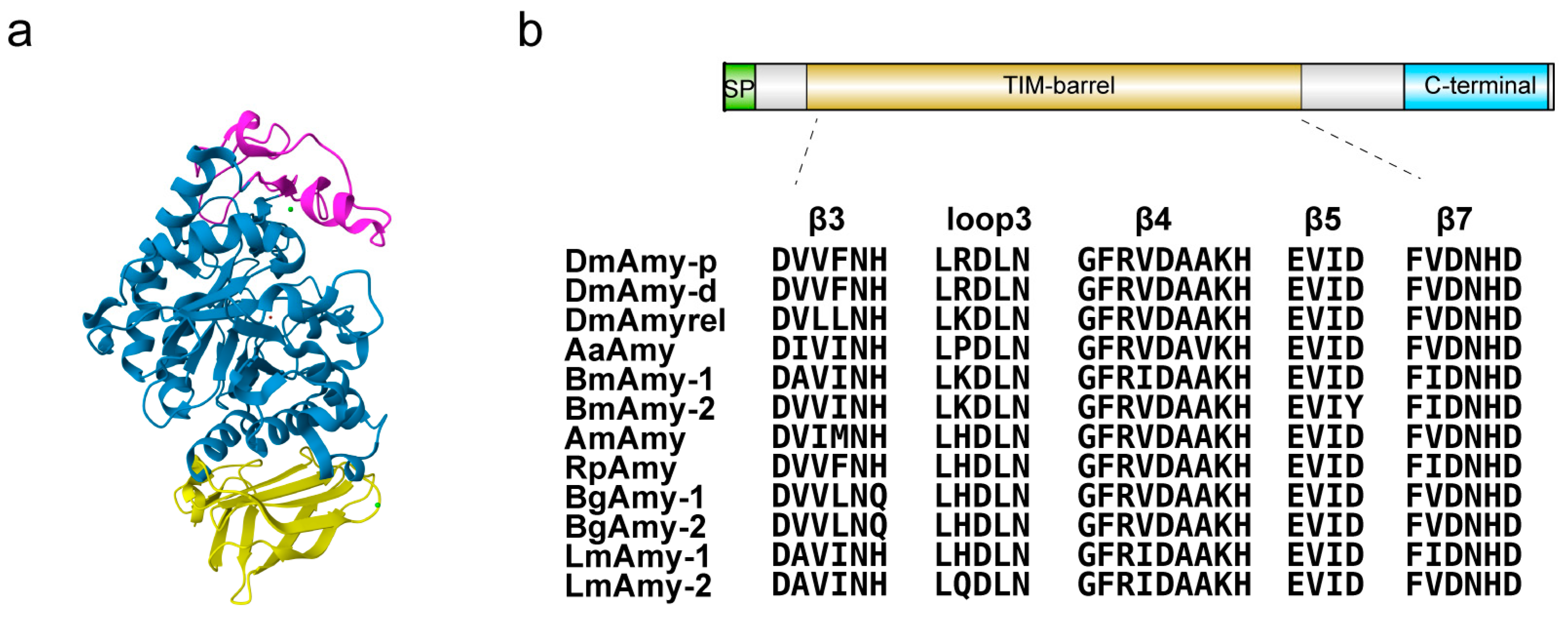 Molecules 28 07888 g001