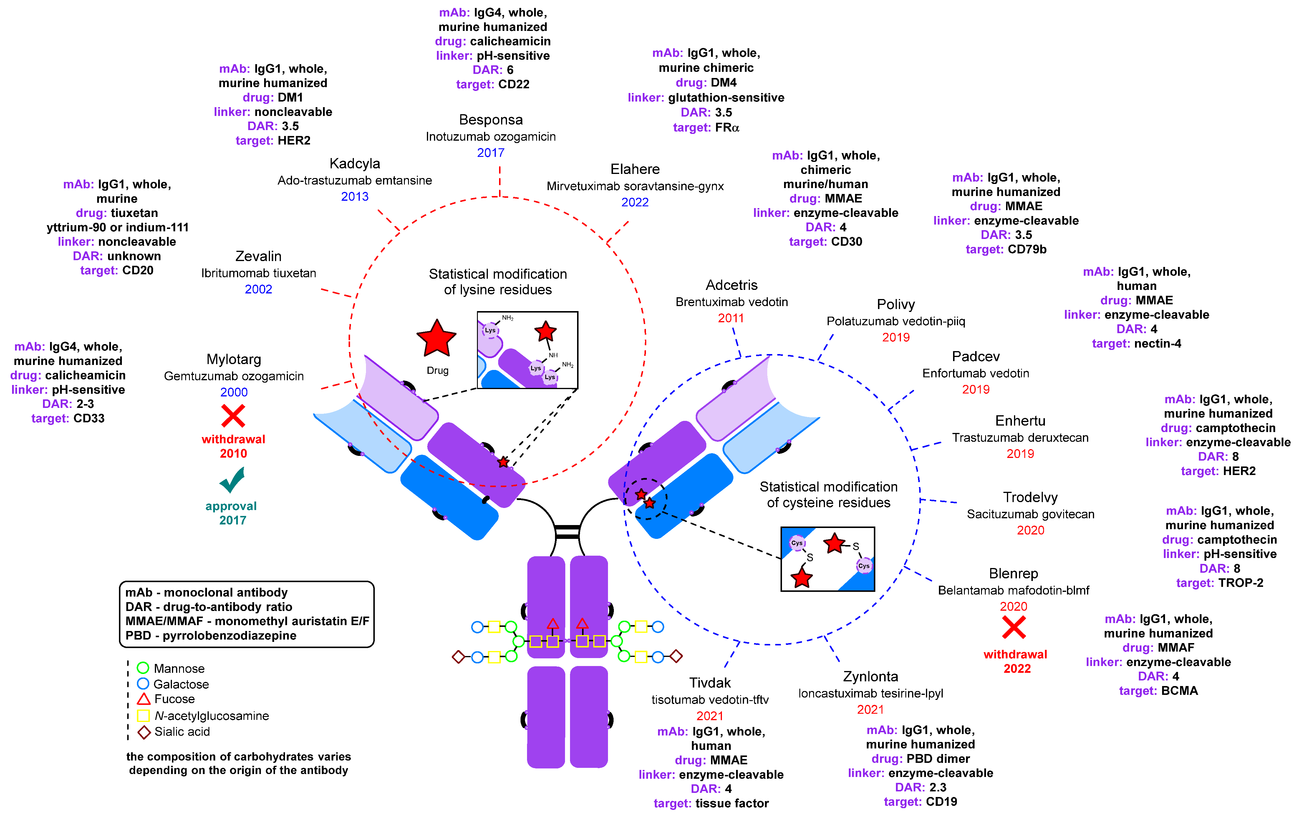 Molecules 28 07890 g001 Molecules 28 07890 g001