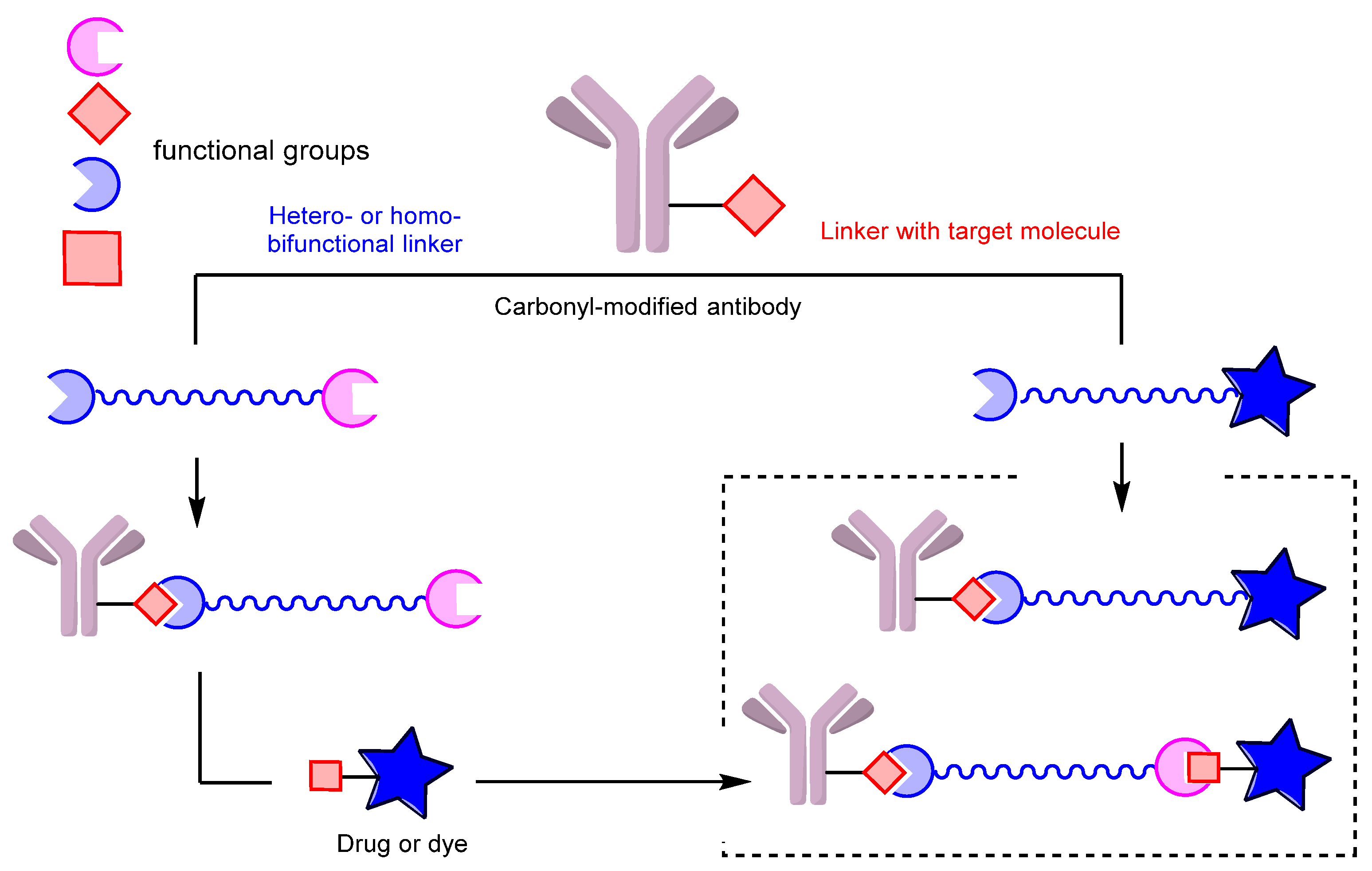 Molecules 28 07890 g022 Molecules 28 07890 g022