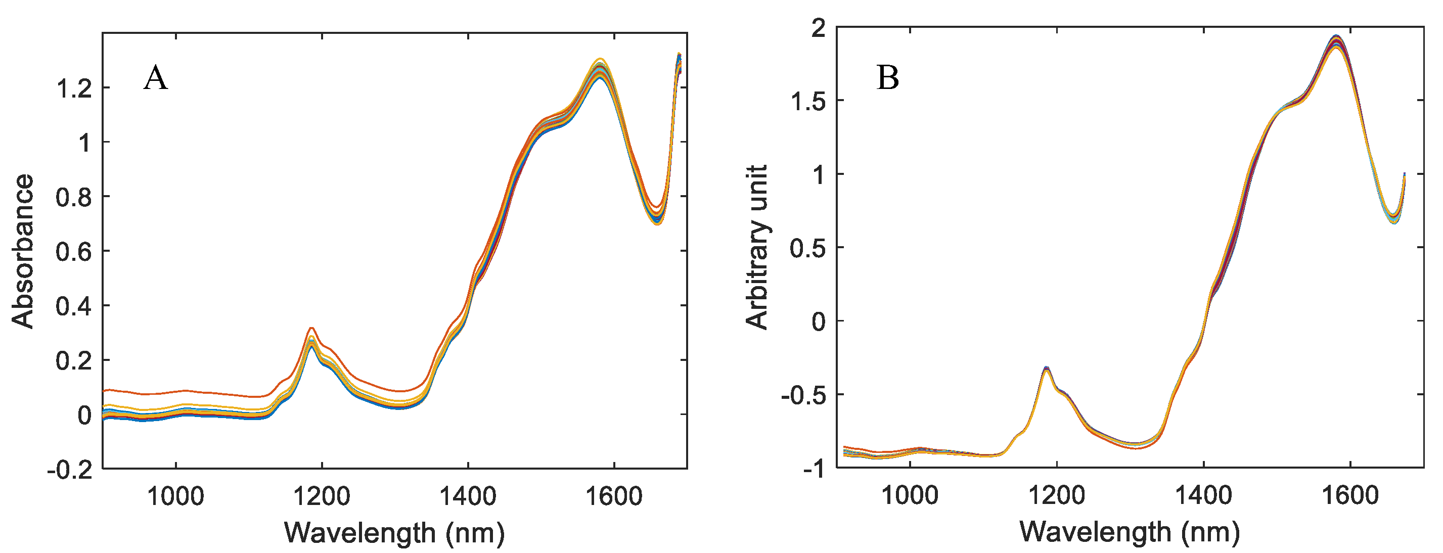 Molecules 28 07891 g004