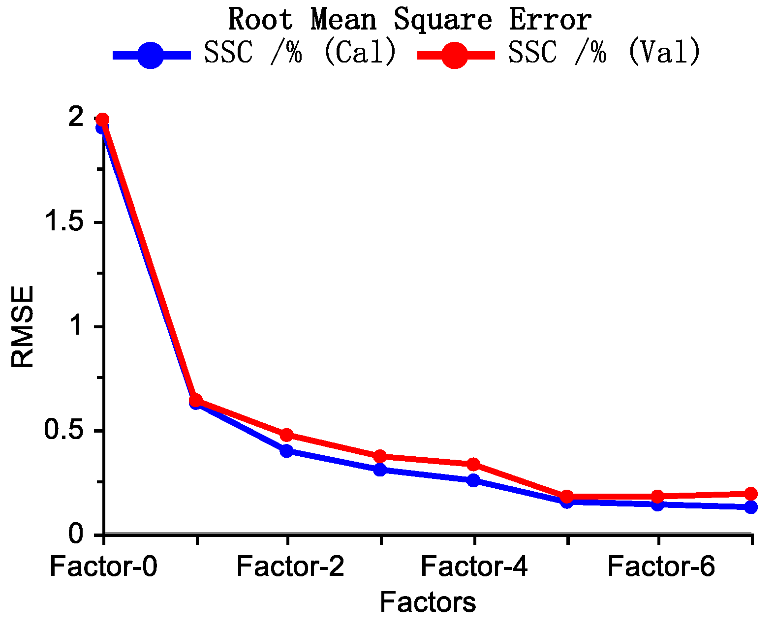 Molecules 28 07891 g005