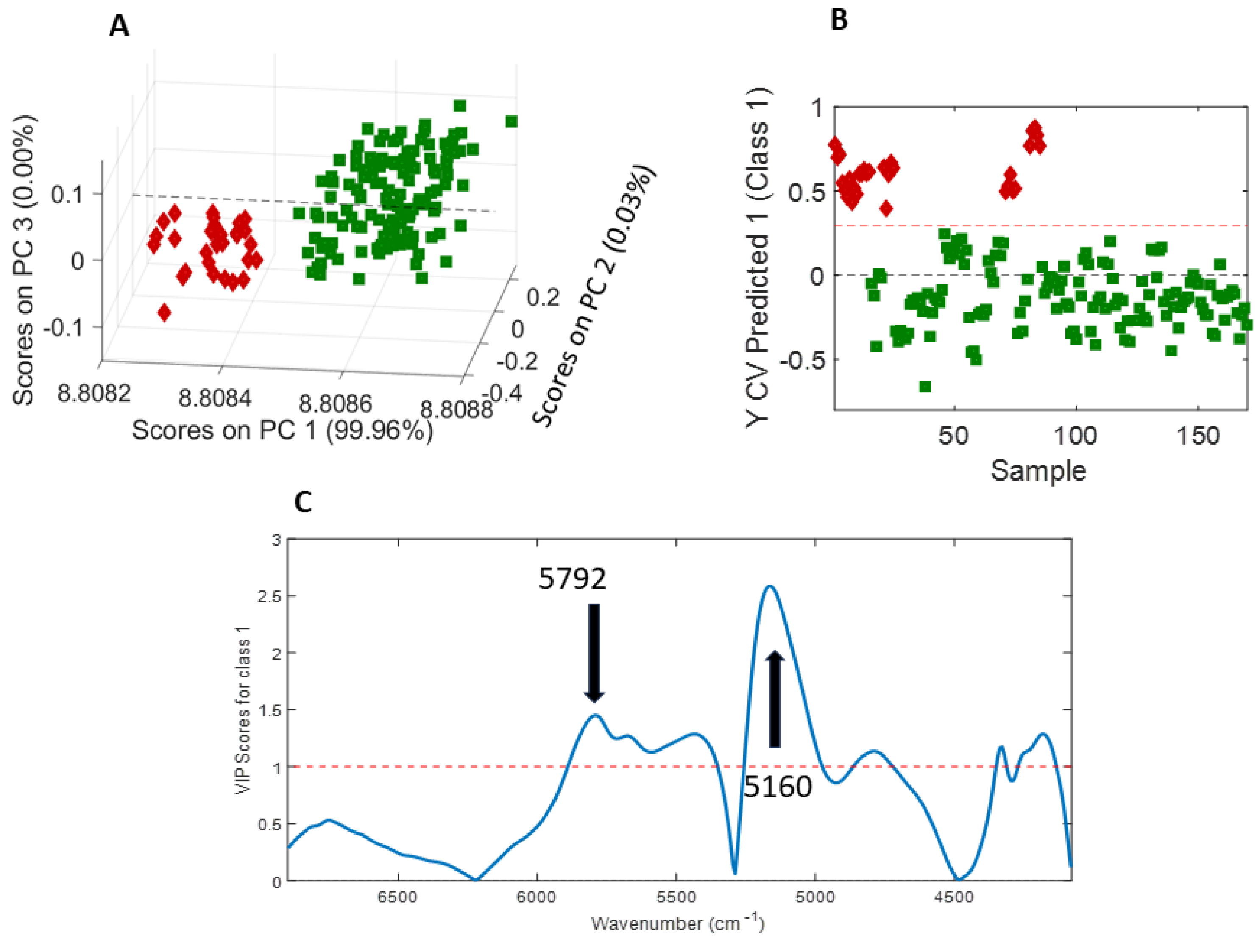 Molecules 28 07891 g012
