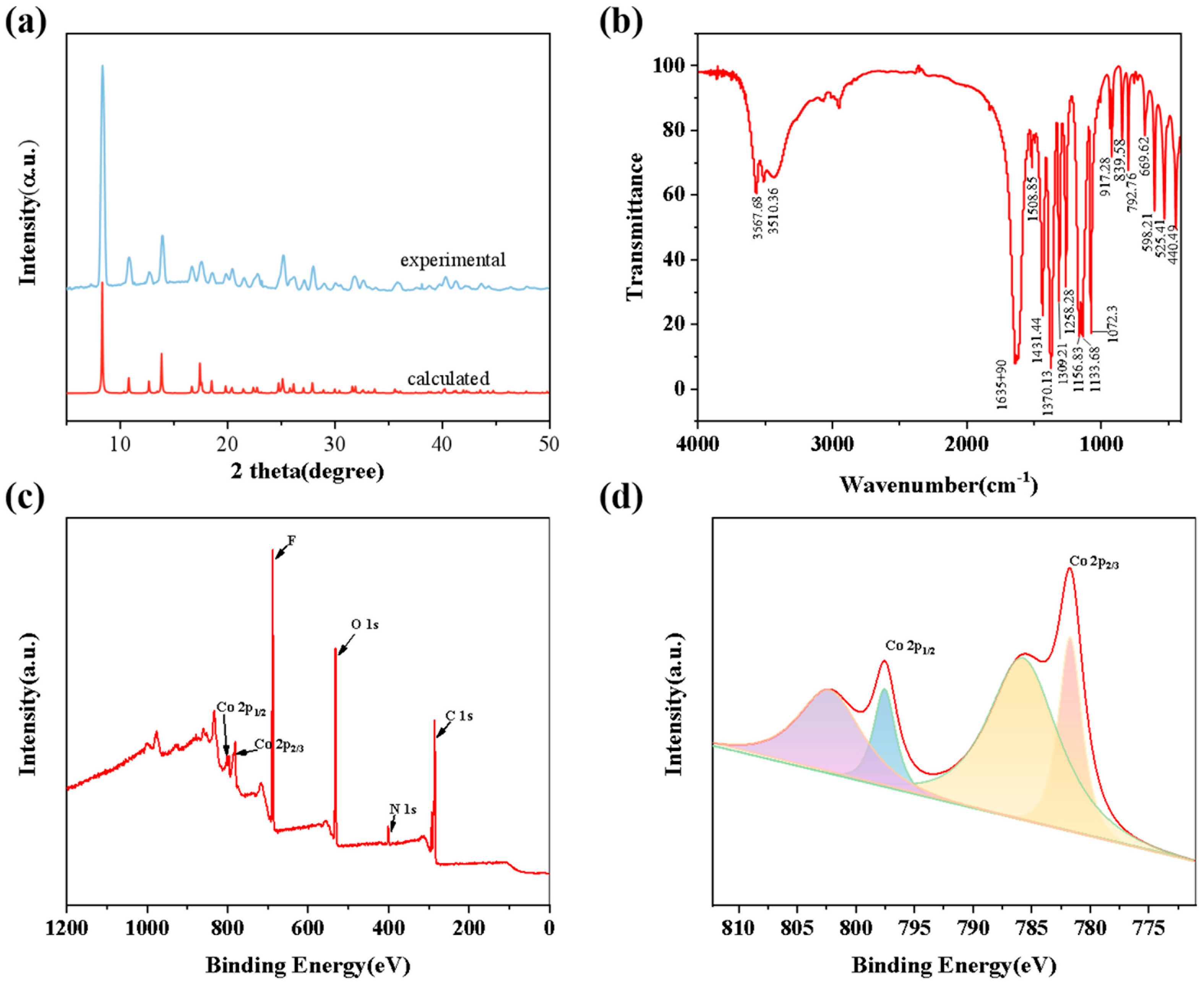 Molecules 28 07894 g002