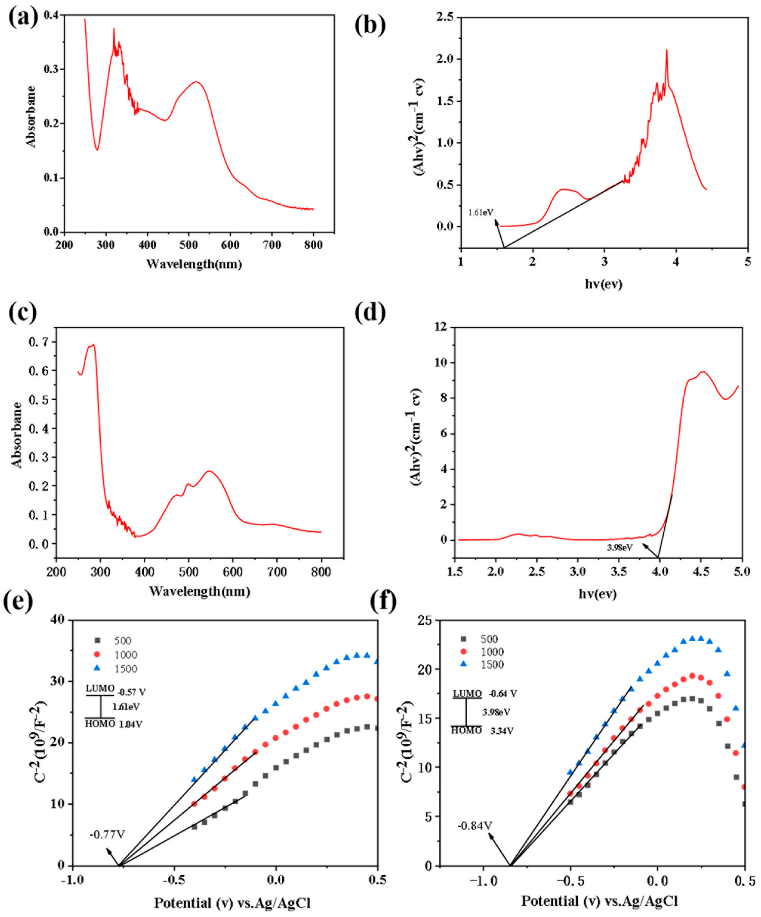 Molecules 28 07894 g003