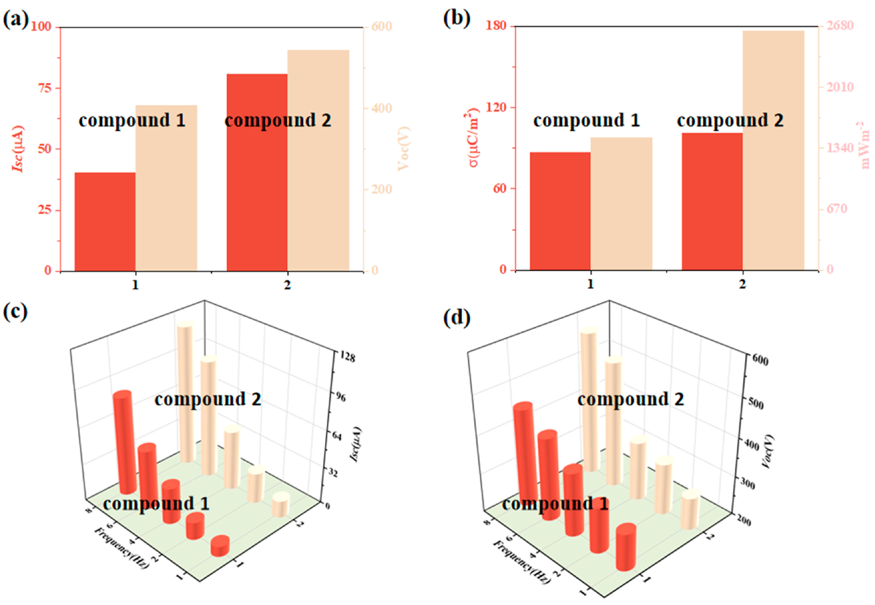 Molecules 28 07894 g004