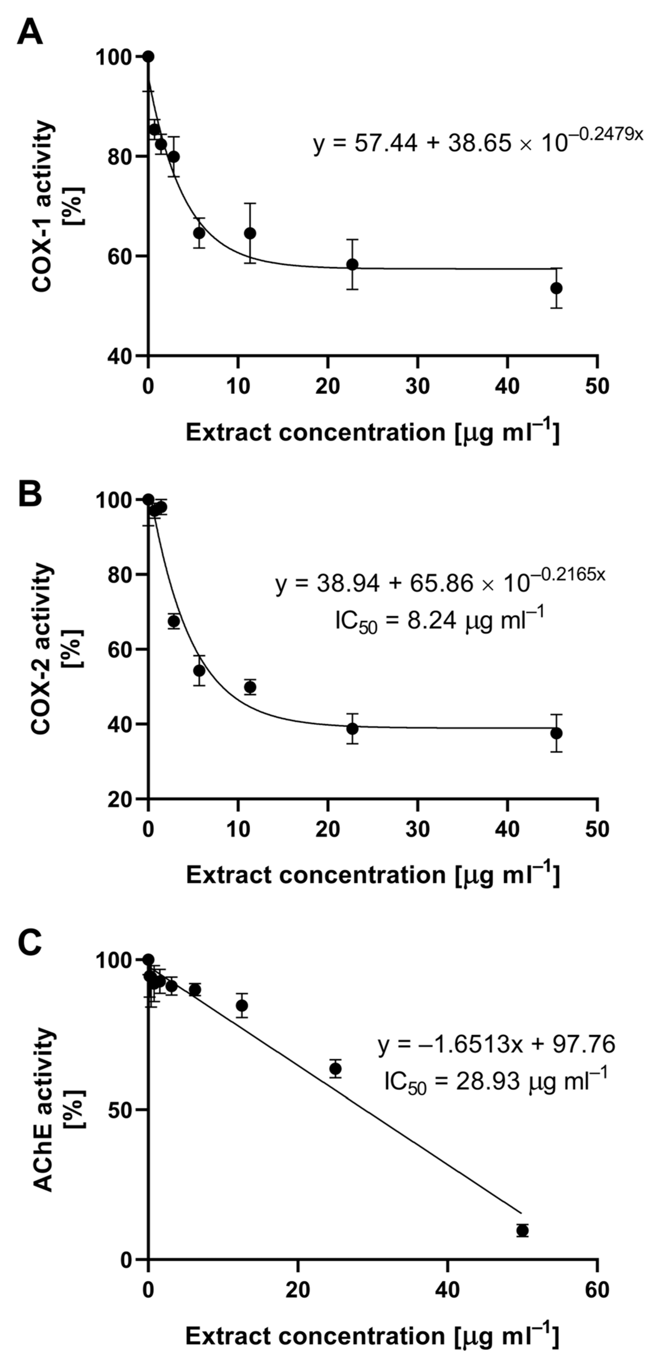 Molecules 28 07895 g003
