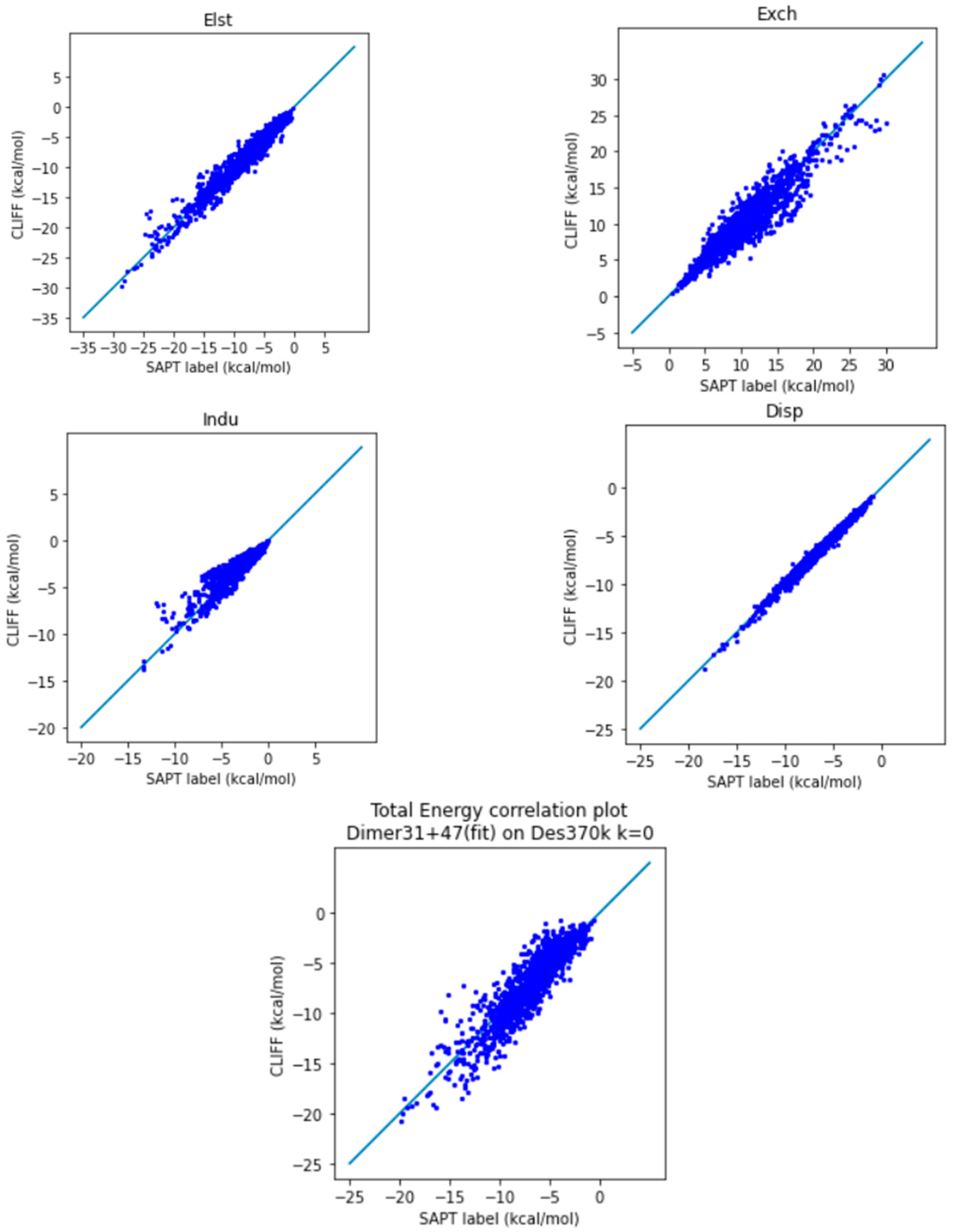 Molecules 28 07900 g005