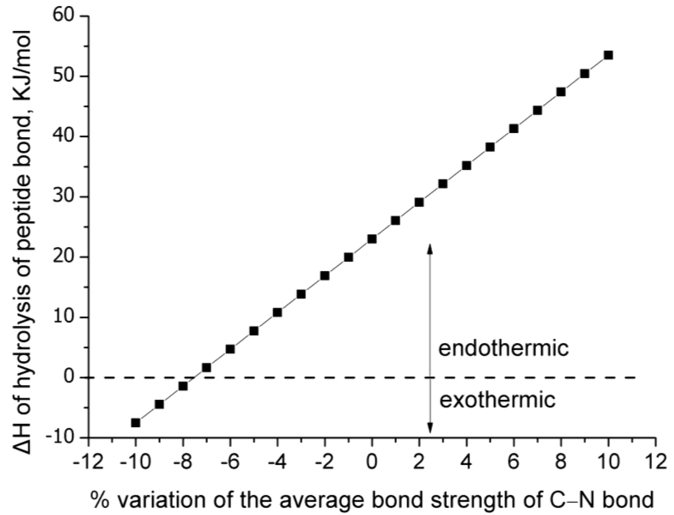 Molecules 28 07902 g001 Molecules 28 07902 g001