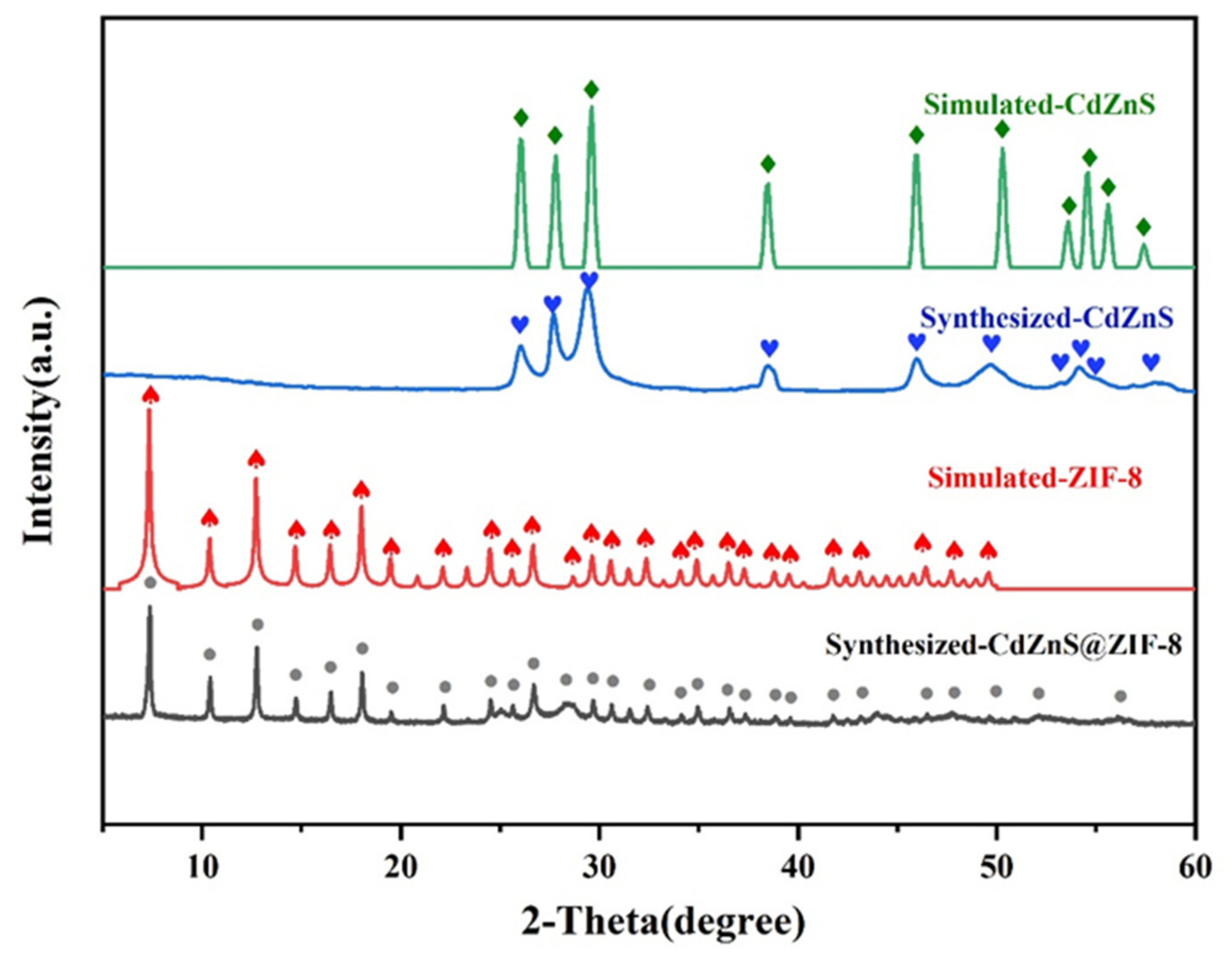 Molecules 28 07904 g001