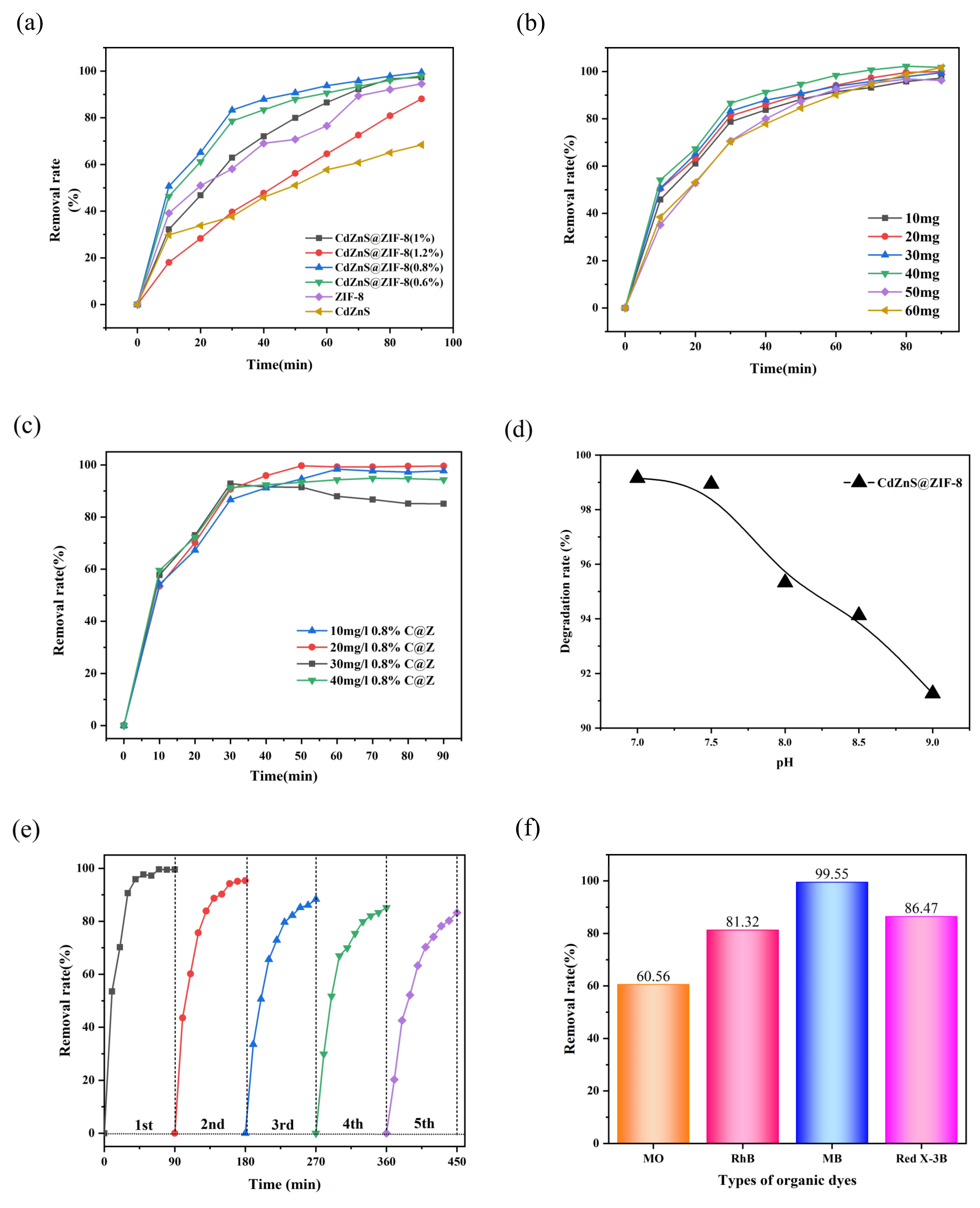Molecules 28 07904 g004