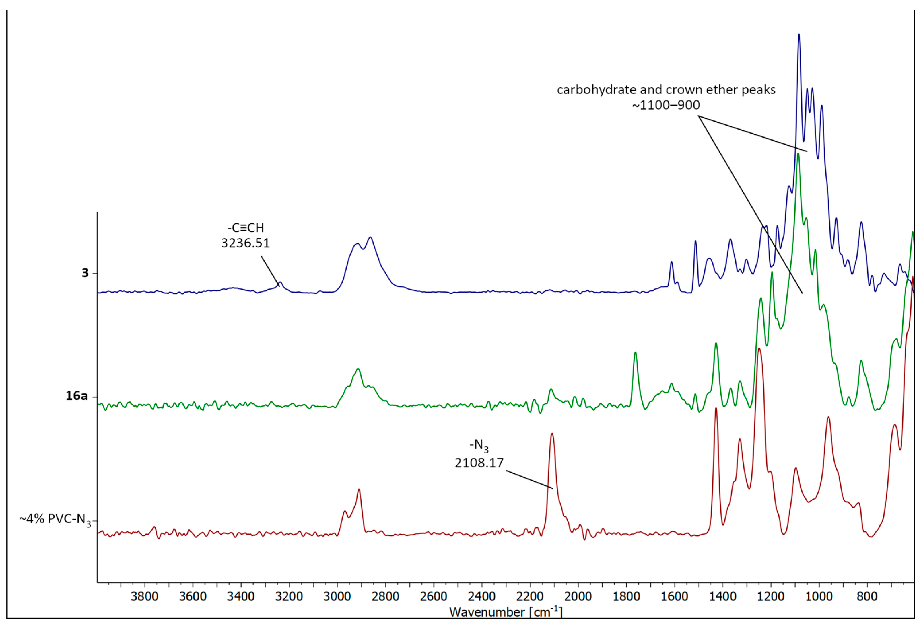 Molecules 28 07905 g004 Molecules 28 07905 g004