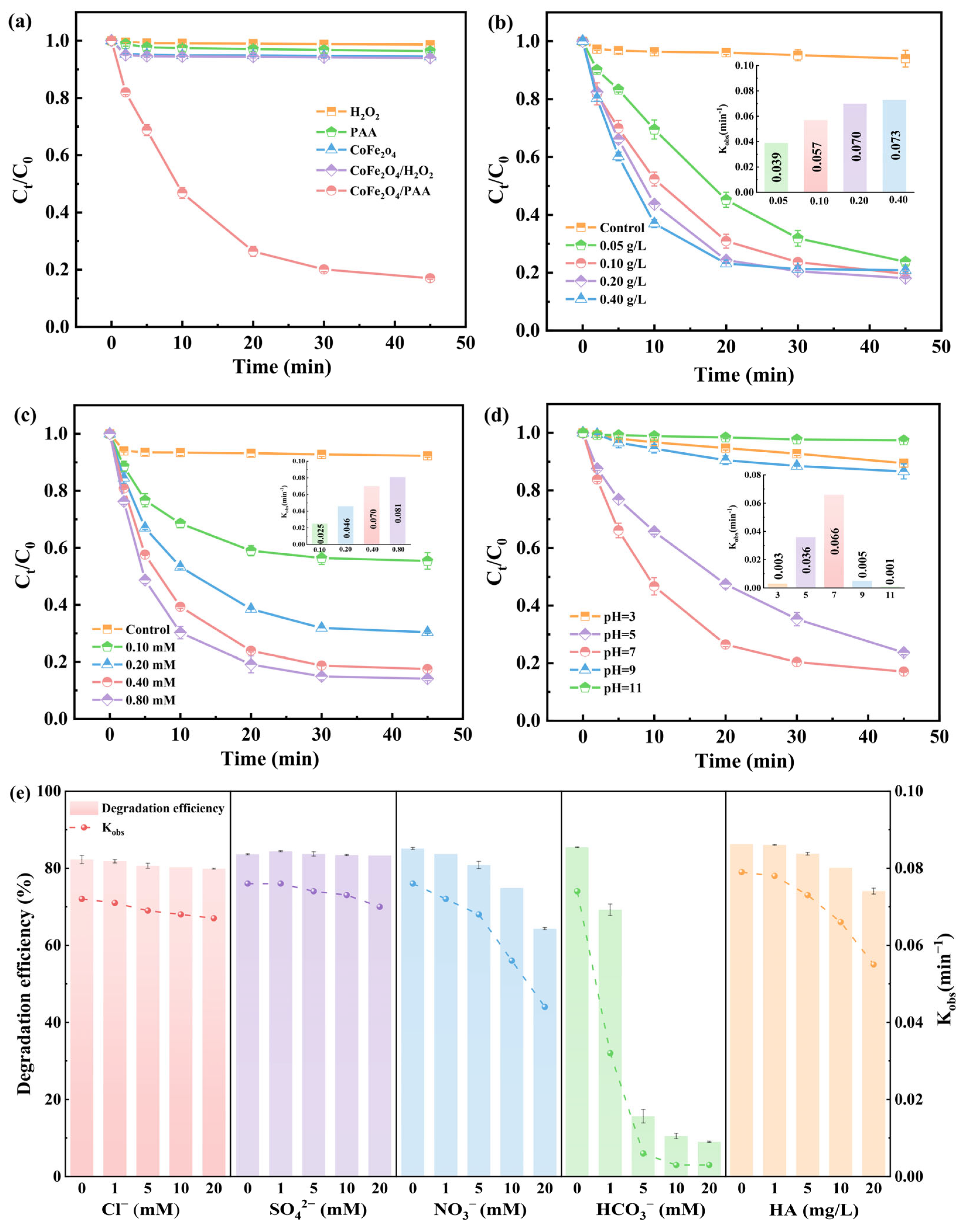 Molecules 28 07906 g002