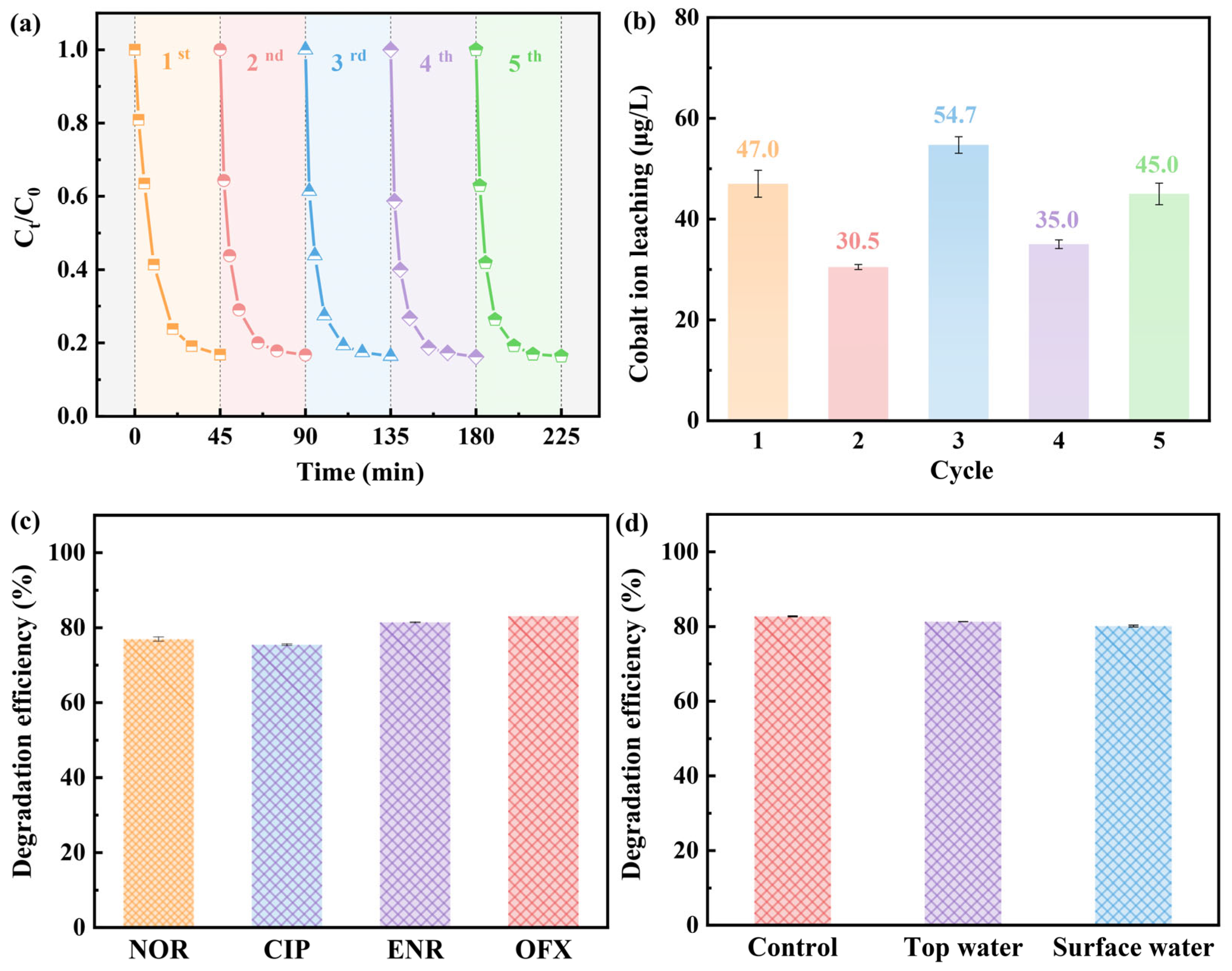 Molecules 28 07906 g003