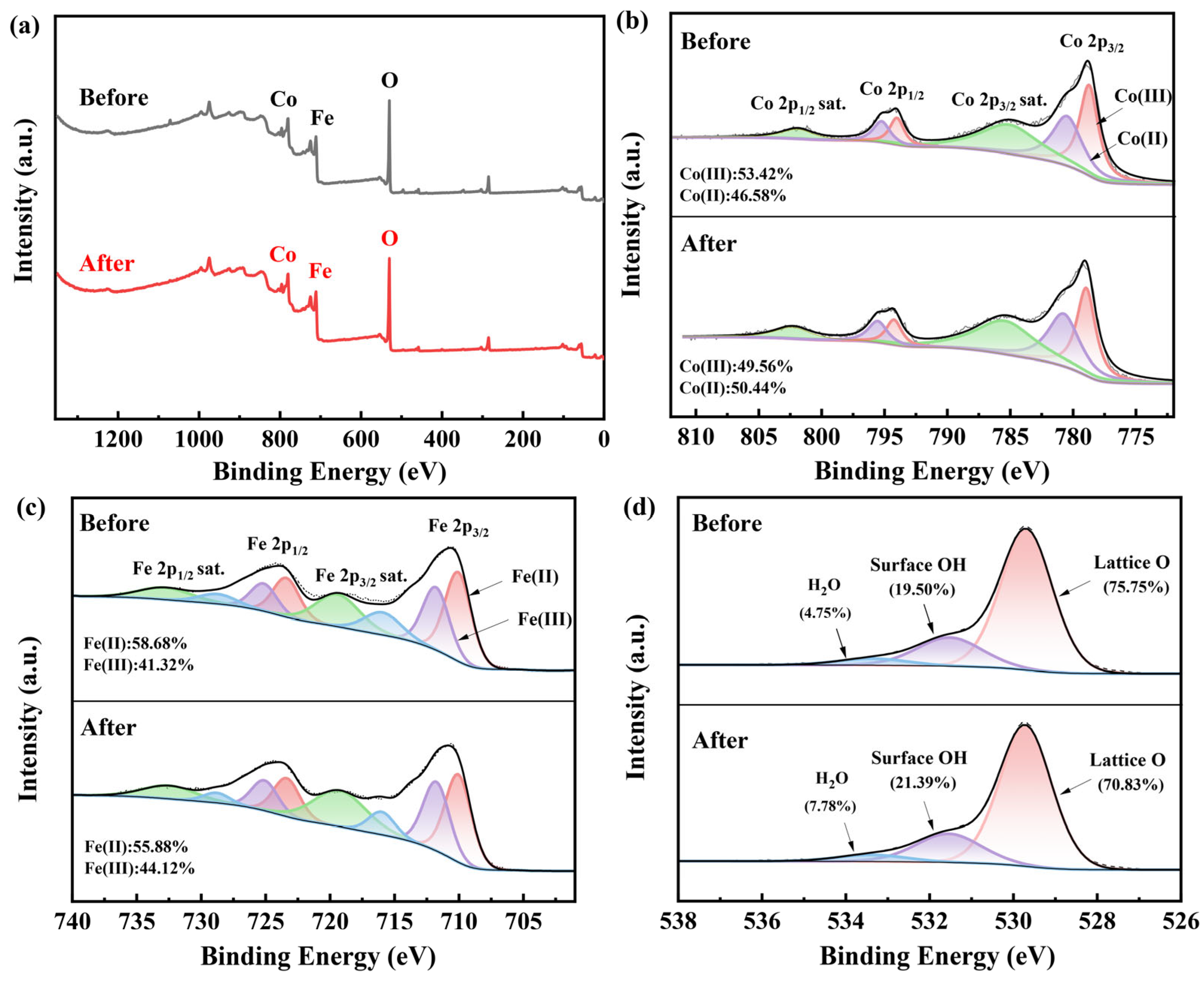 Molecules 28 07906 g005