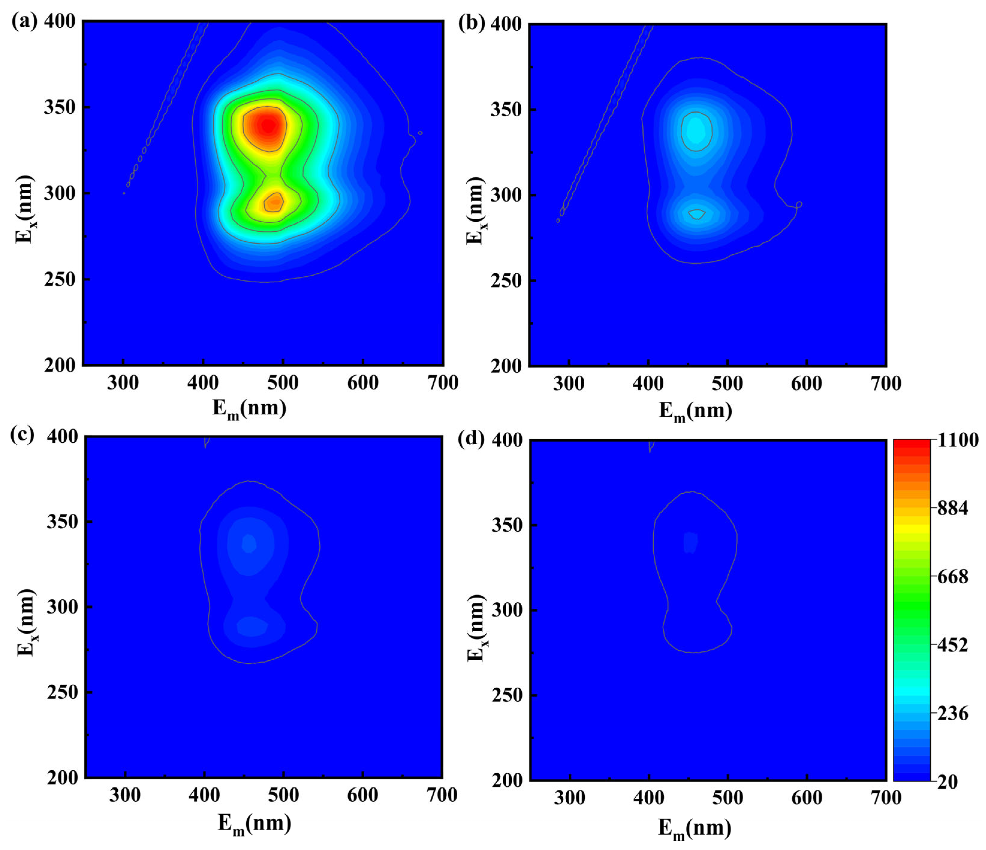 Molecules 28 07906 g006