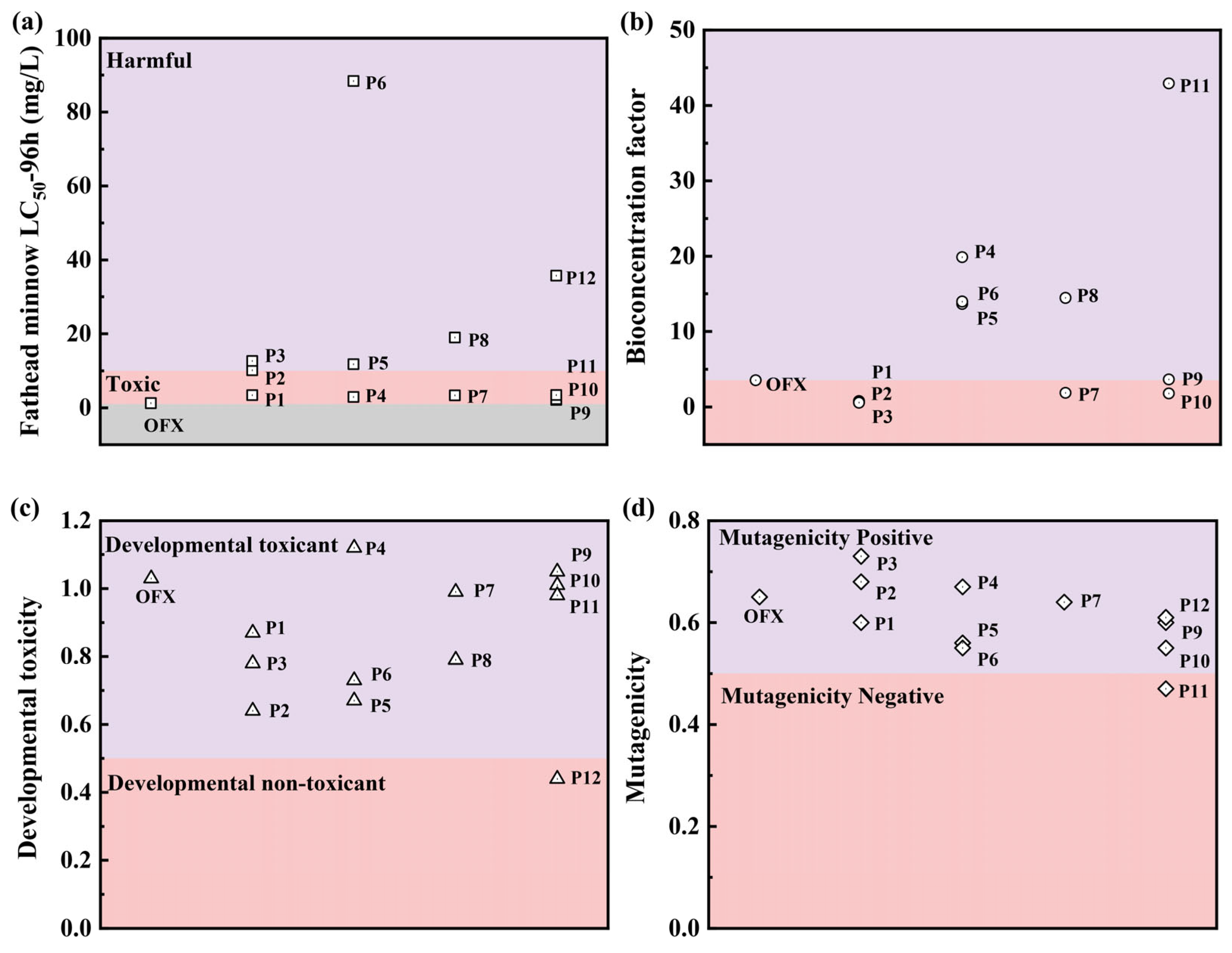 Molecules 28 07906 g008