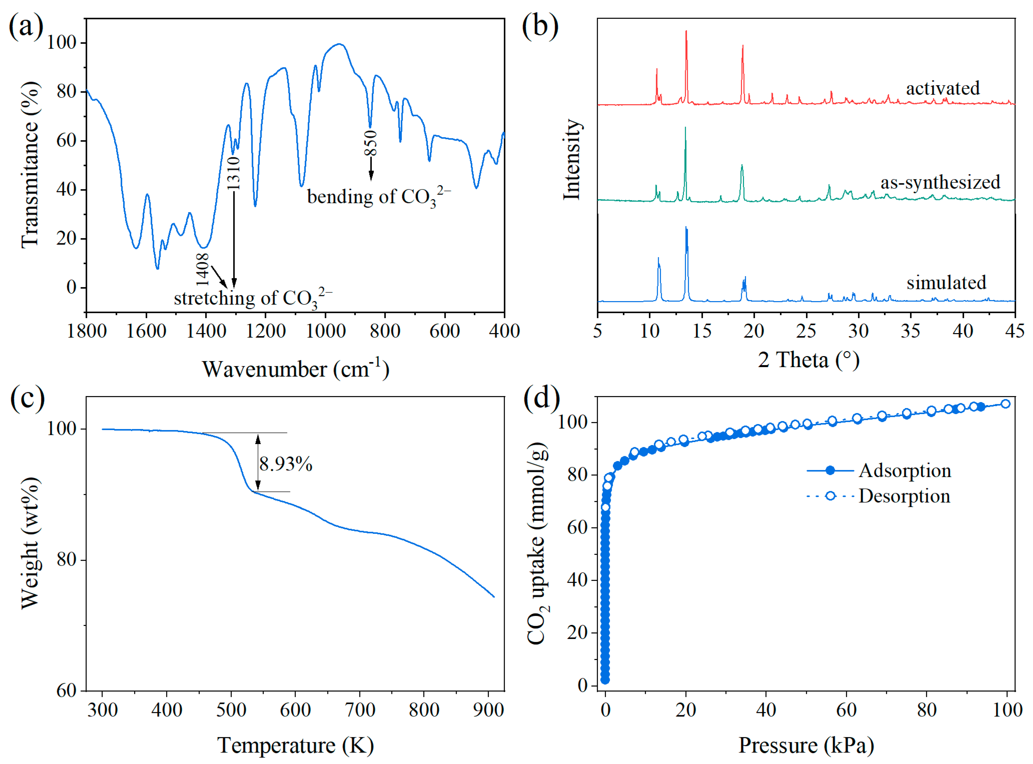 Molecules 28 07908 g003
