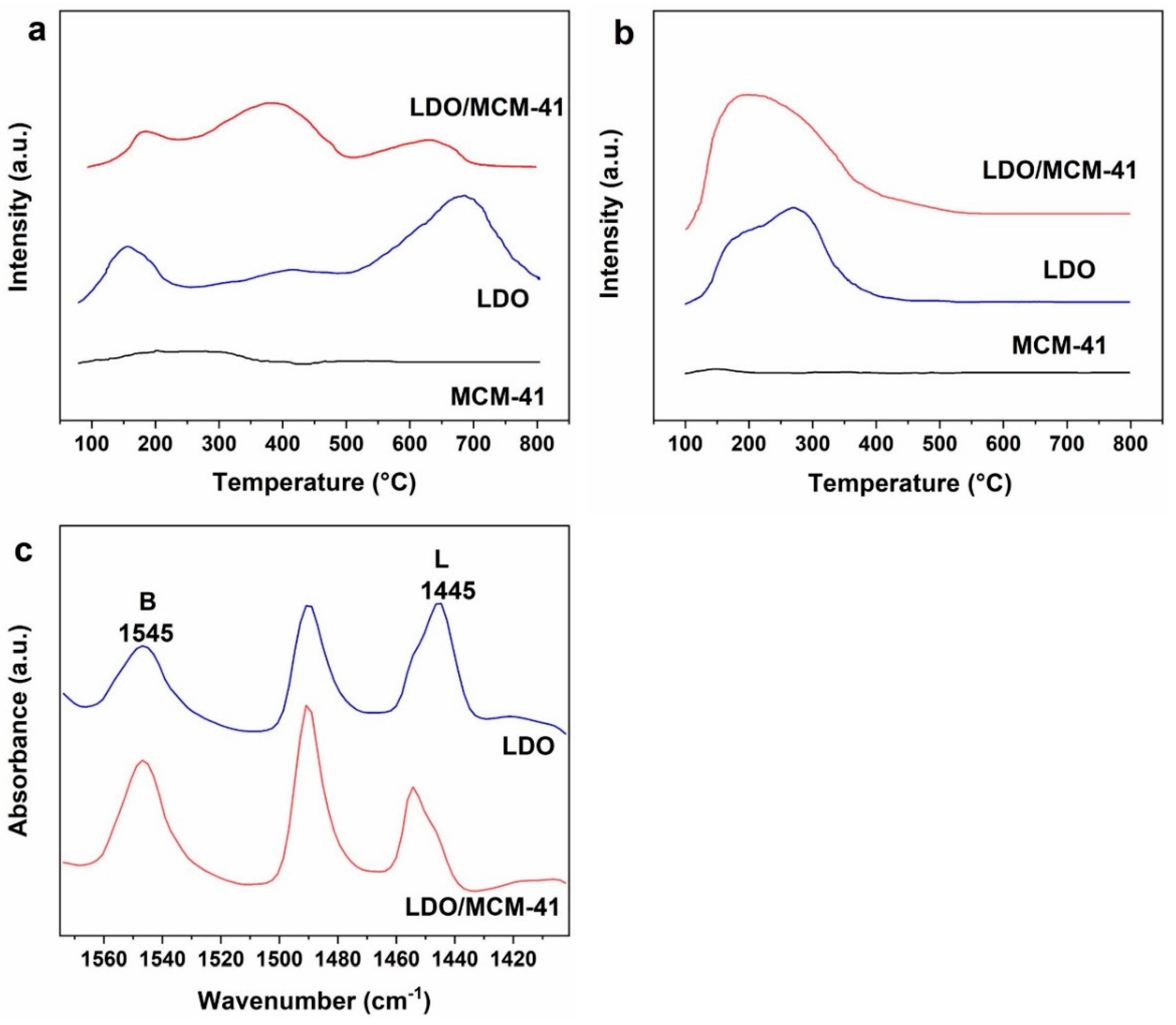 Molecules 28 07920 g004