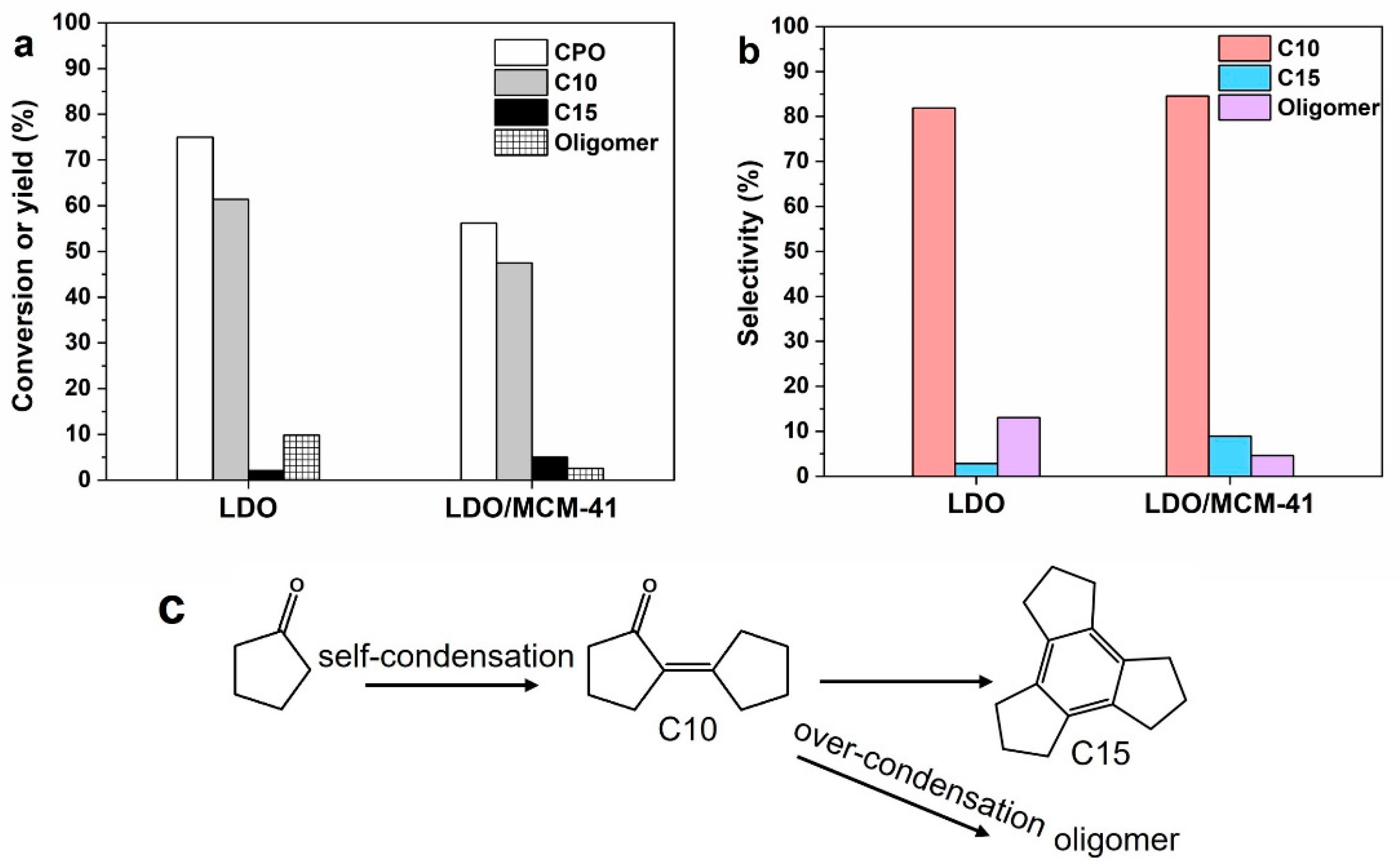 Molecules 28 07920 g005