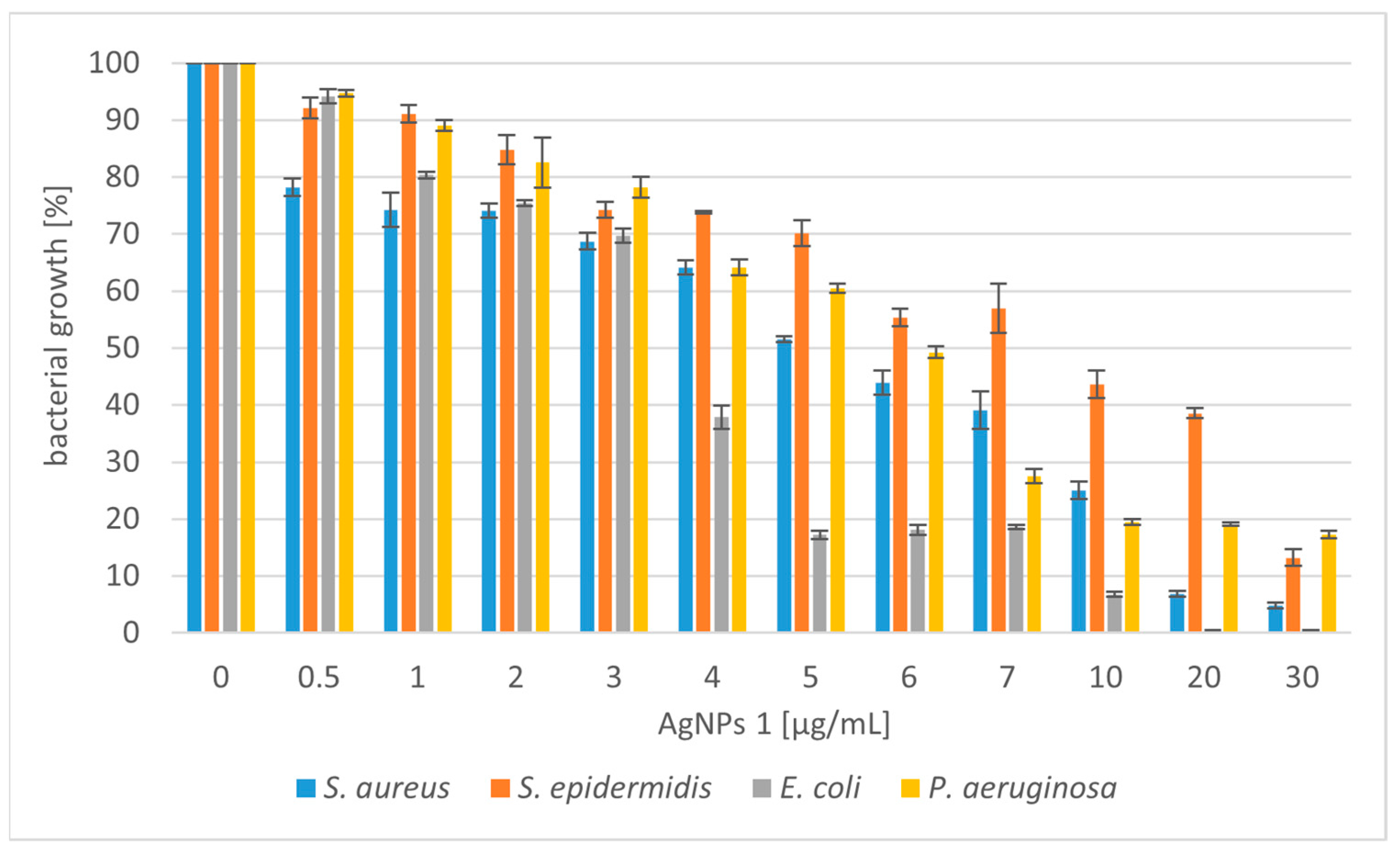 Molecules 28 07921 g002
